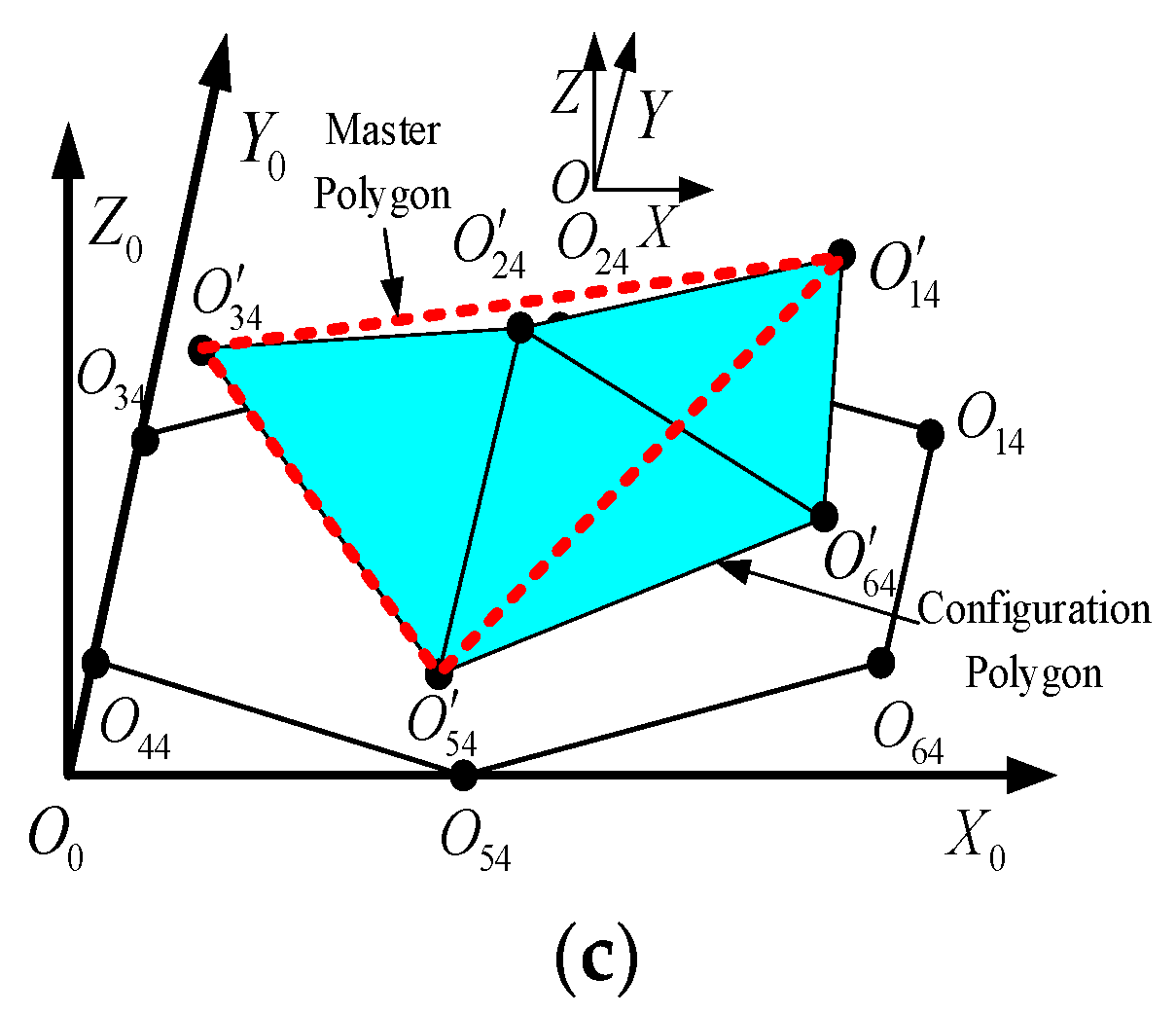 Applsci 10 06725 g012b Applsci 10 06725 g012b