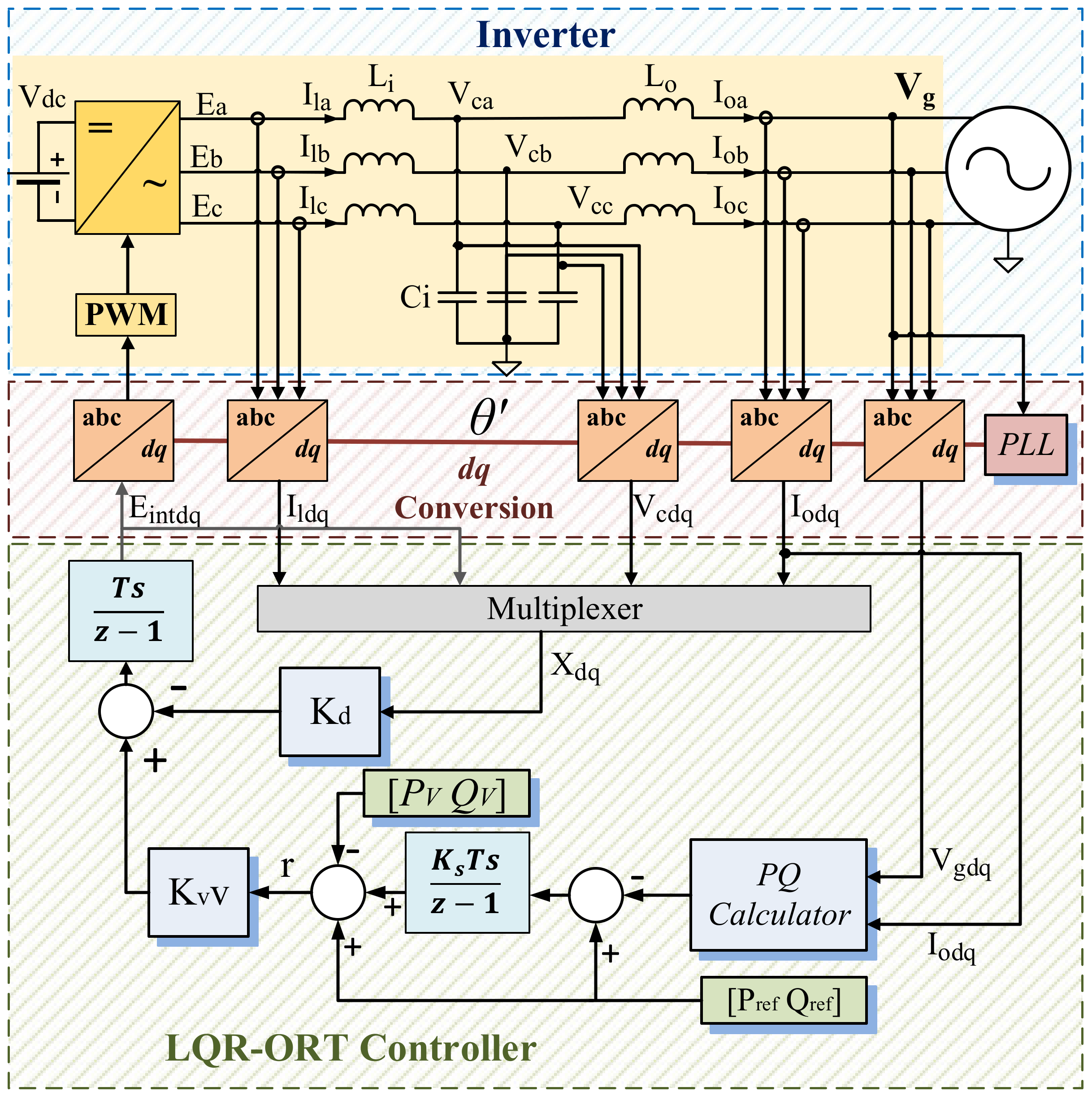Applsci 10 06730 g003 Applsci 10 06730 g003