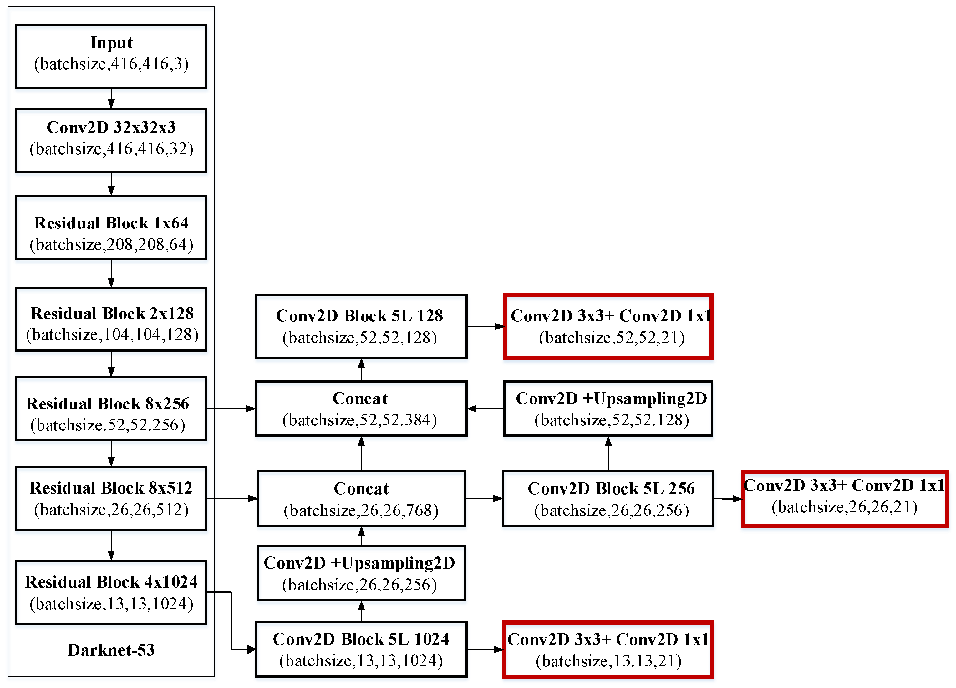 Applsci 10 06732 g001 Applsci 10 06732 g001