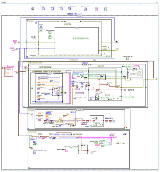 Applsci 10 06767 g0a1