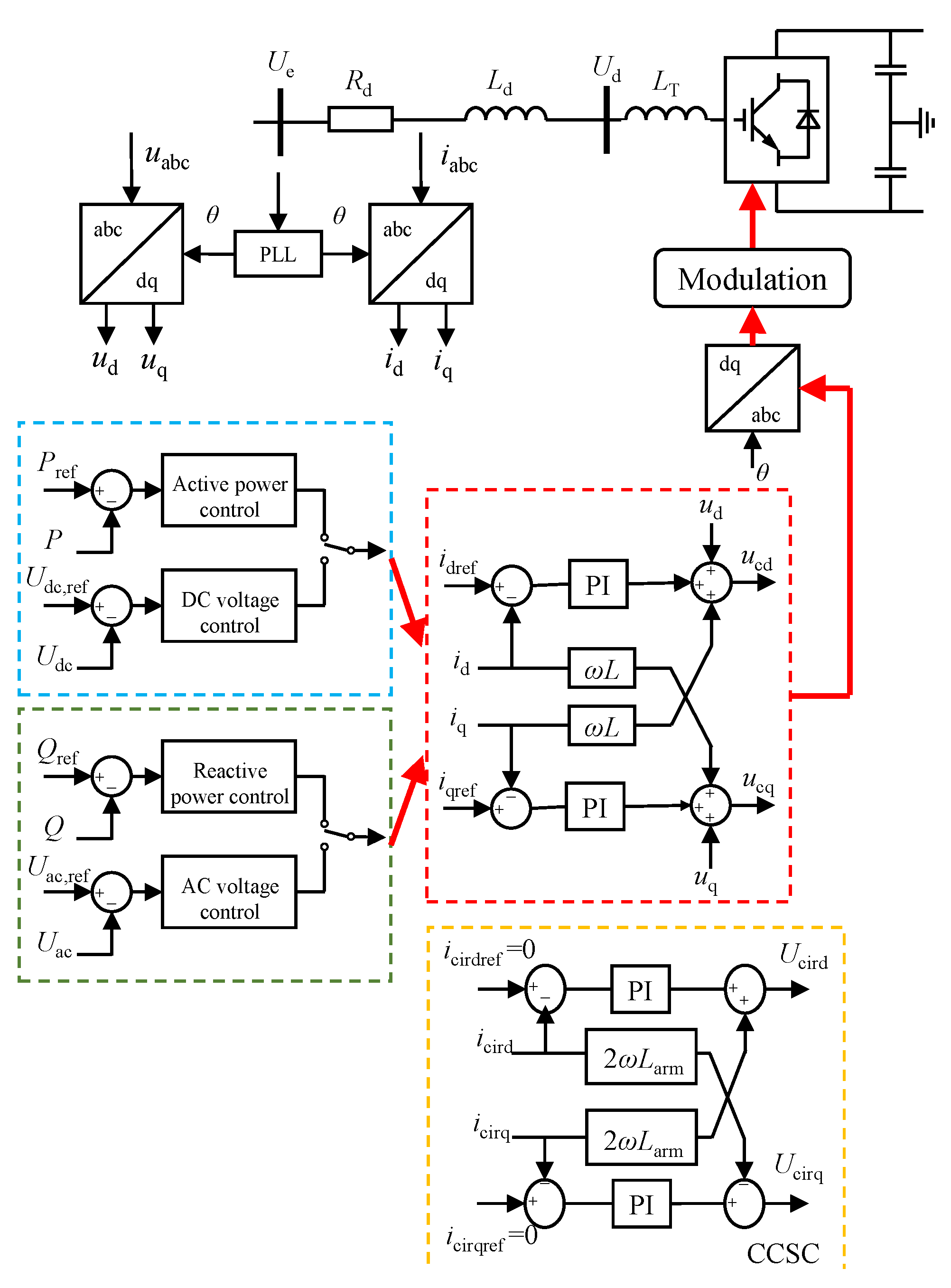 Applsci 10 06769 g005