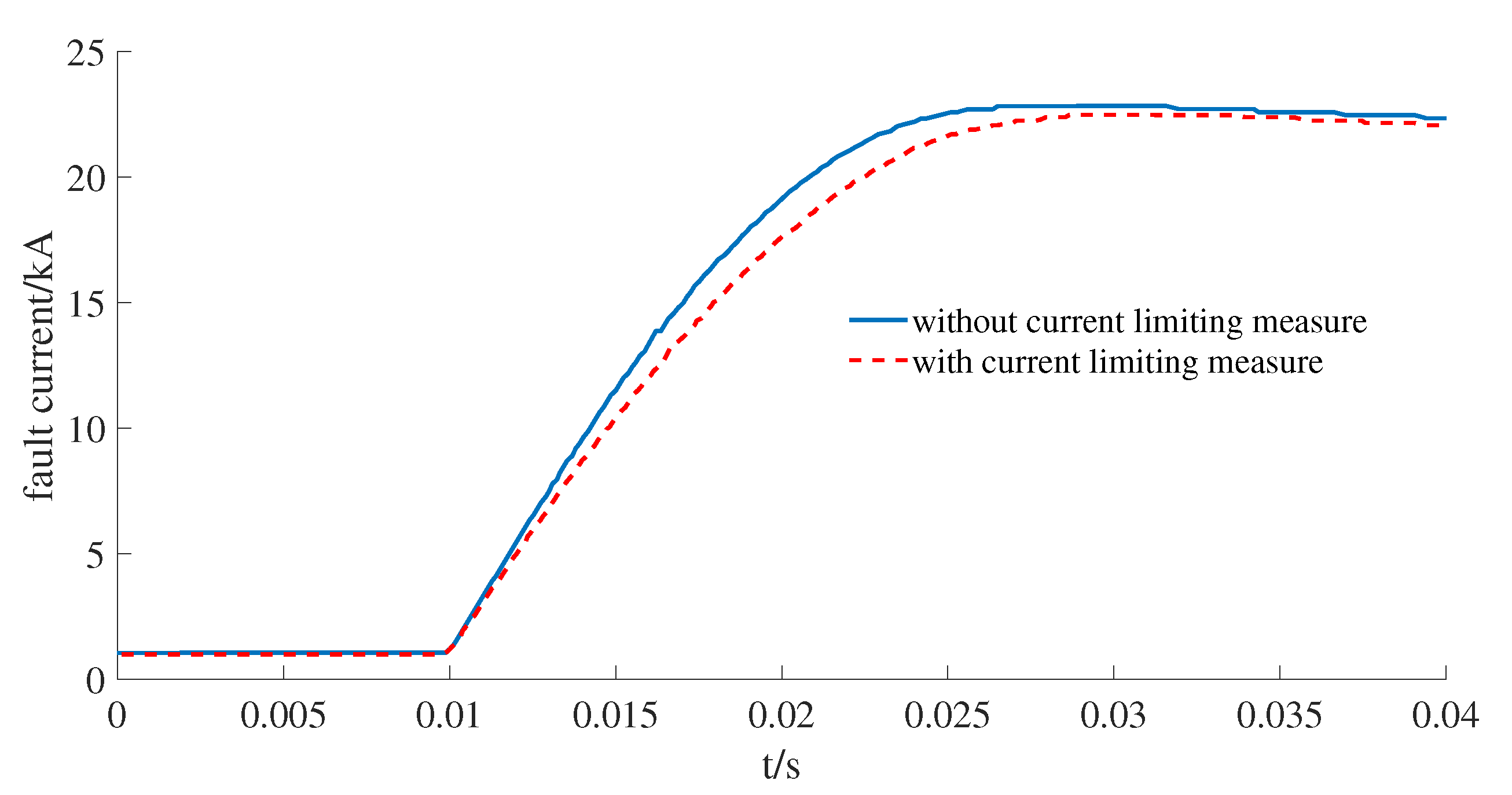 Applsci 10 06769 g019