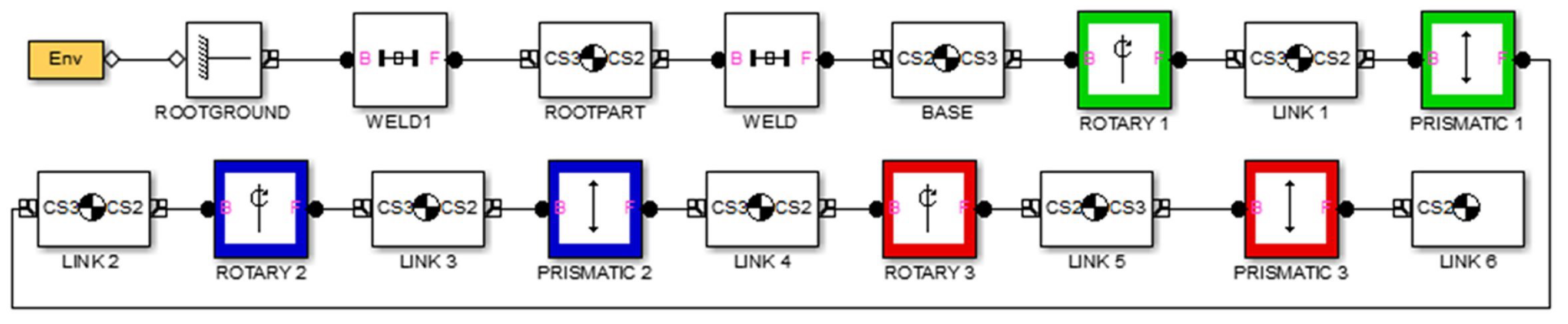 Applsci 10 06770 g005