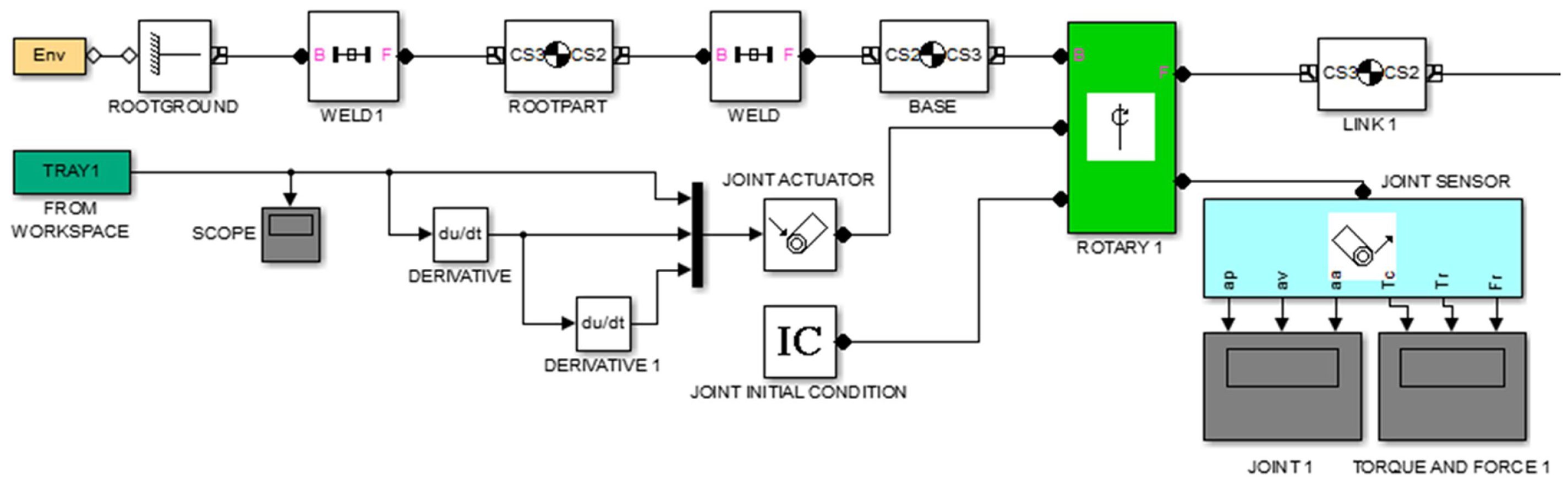 Applsci 10 06770 g006
