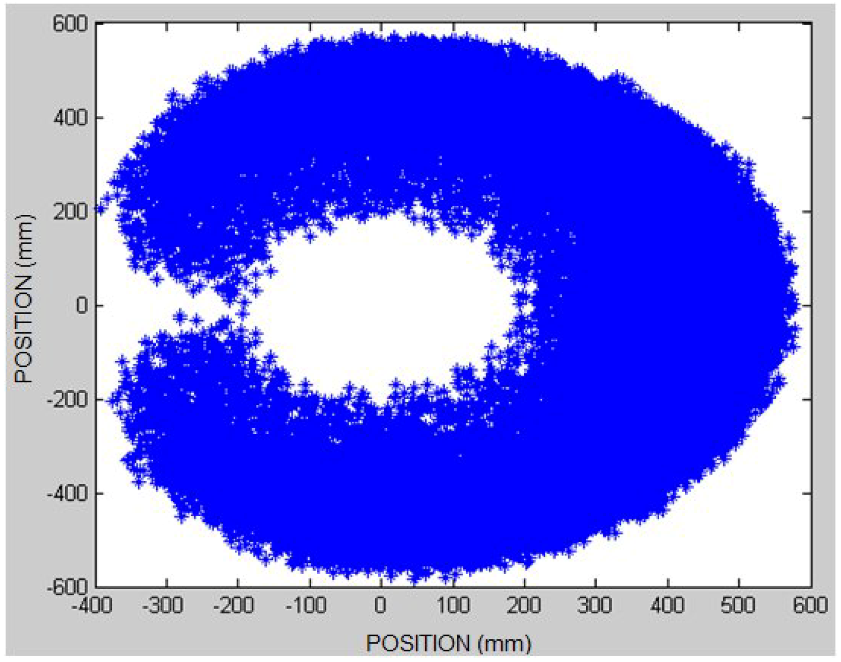 Applsci 10 06770 g012