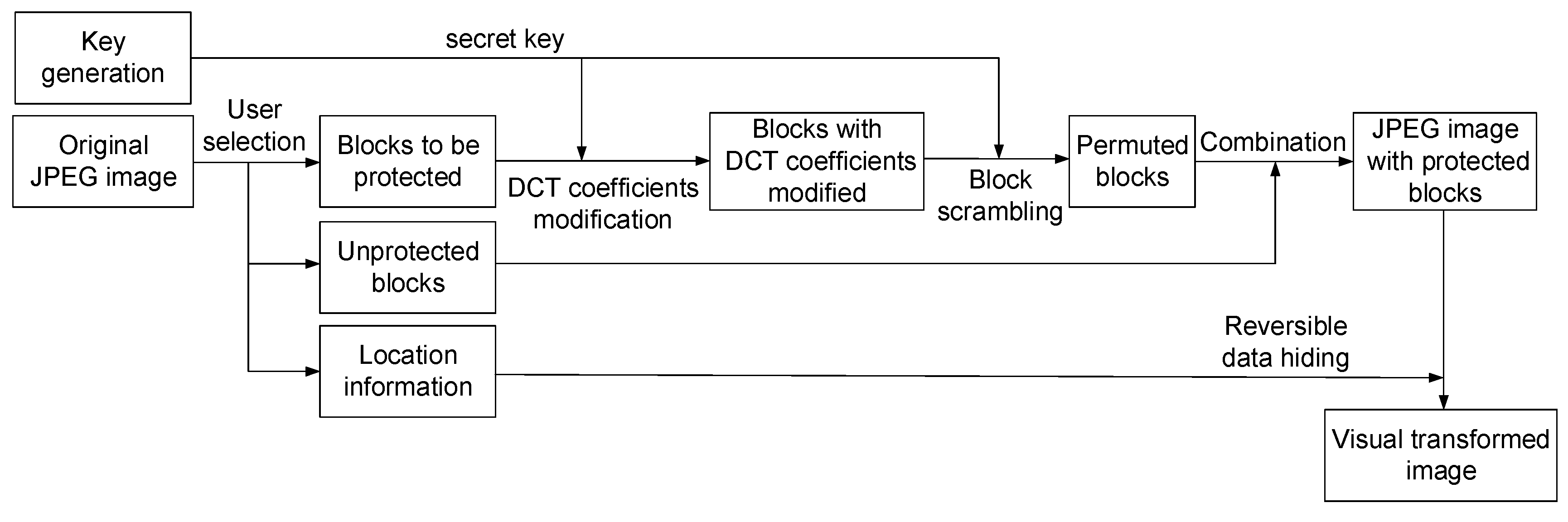 Applsci 10 06776 g001