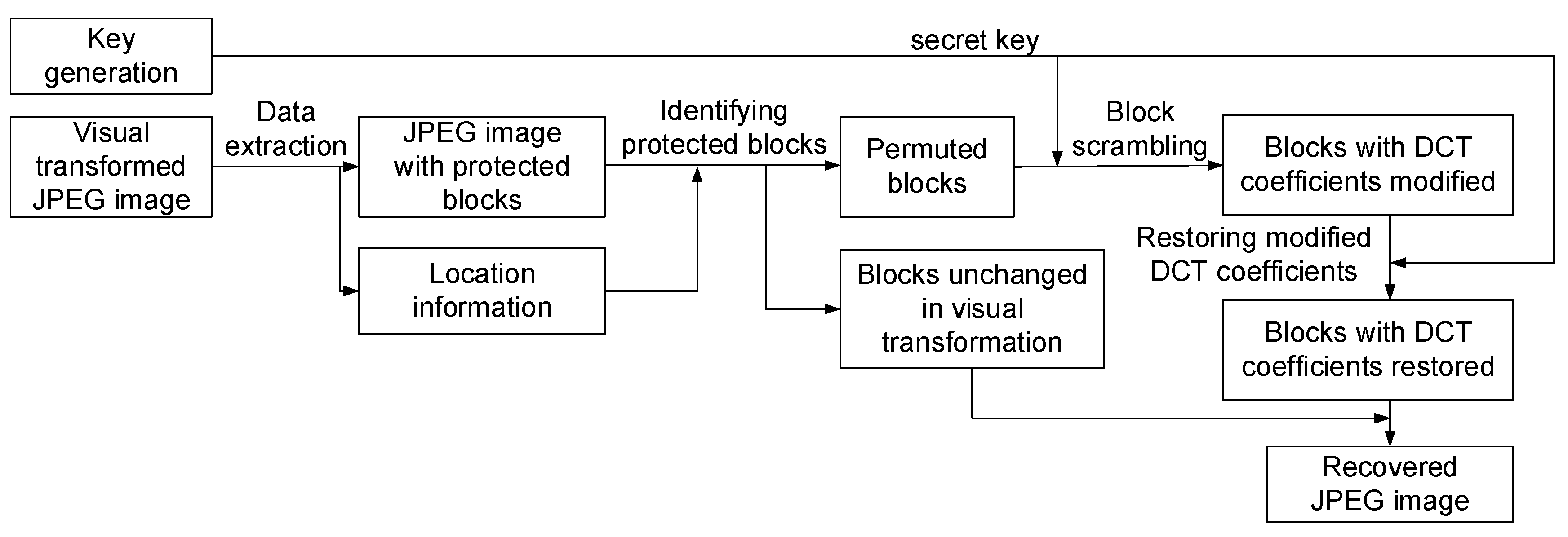 Applsci 10 06776 g003