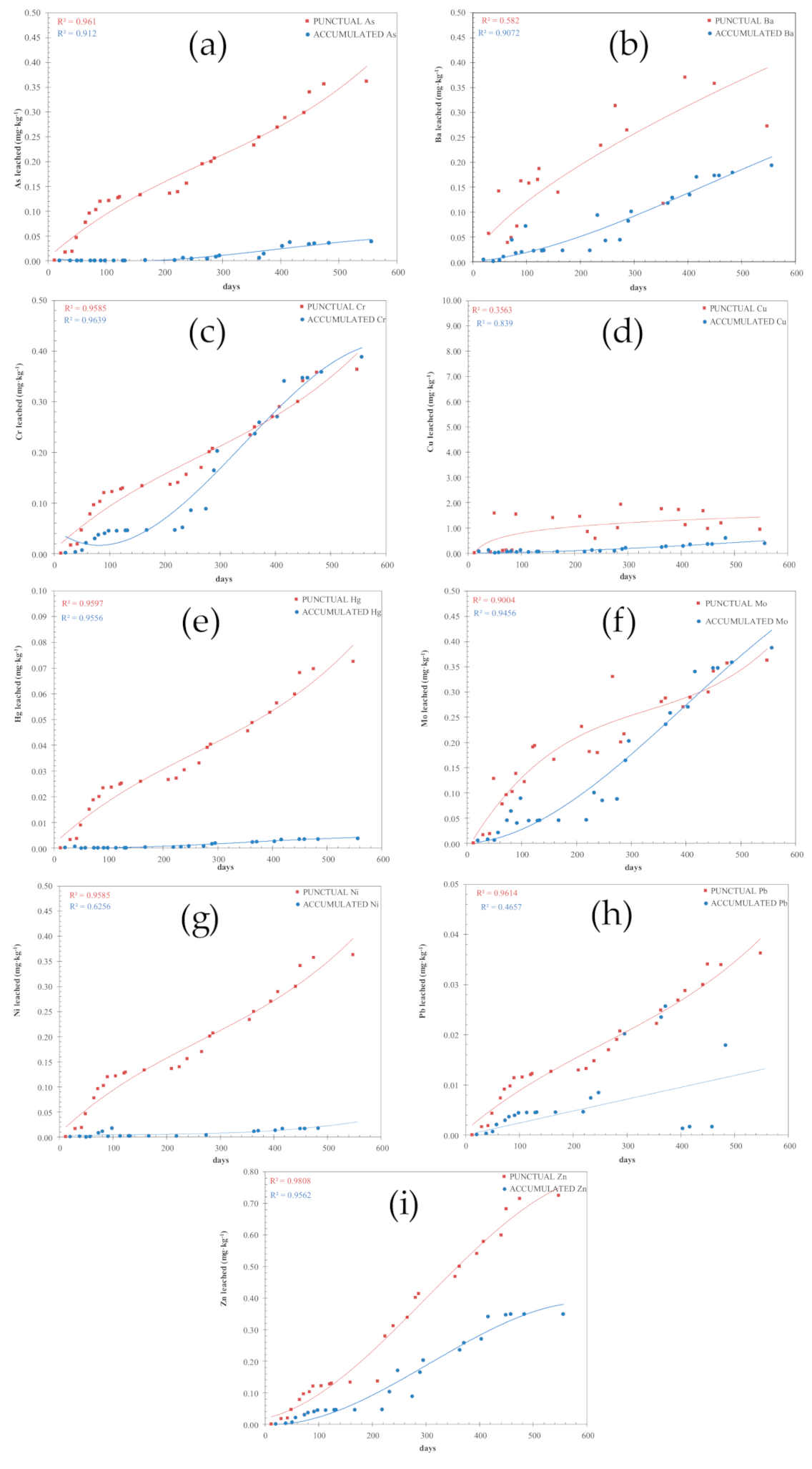 Applsci 10 06782 g008 Applsci 10 06782 g008
