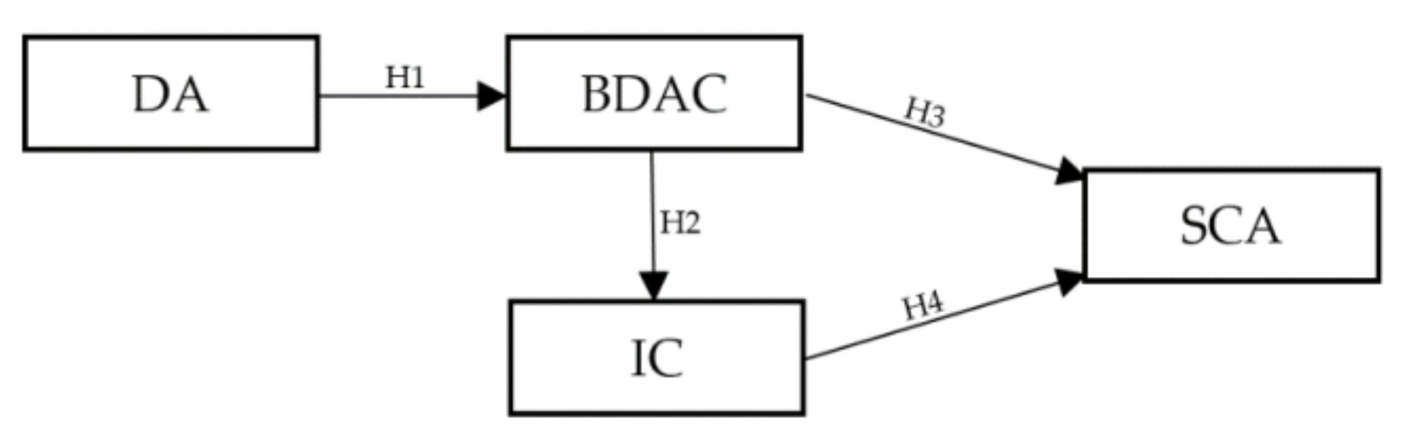 Applsci 10 06784 g001 Applsci 10 06784 g001