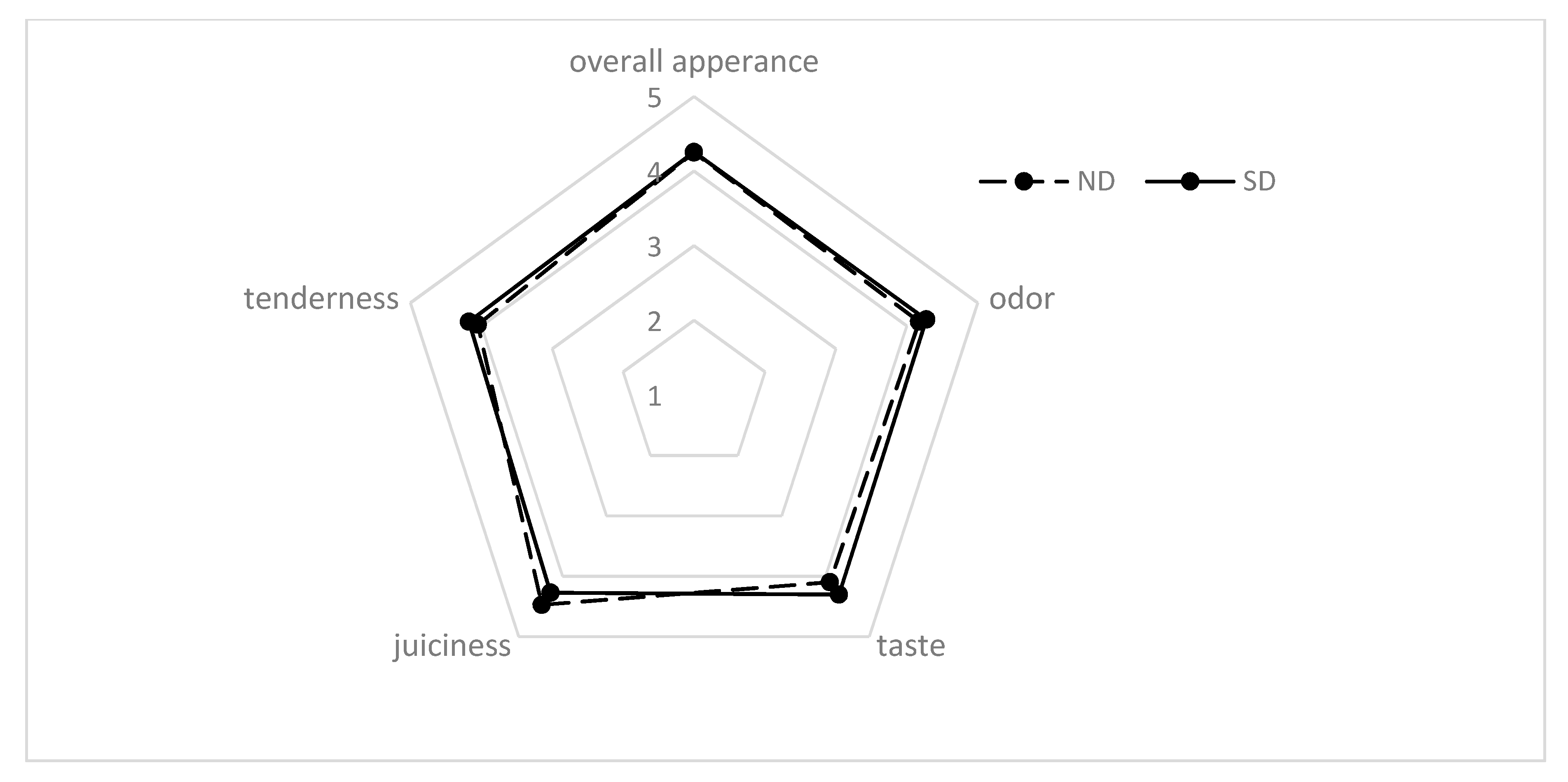 Applsci 10 06796 g001