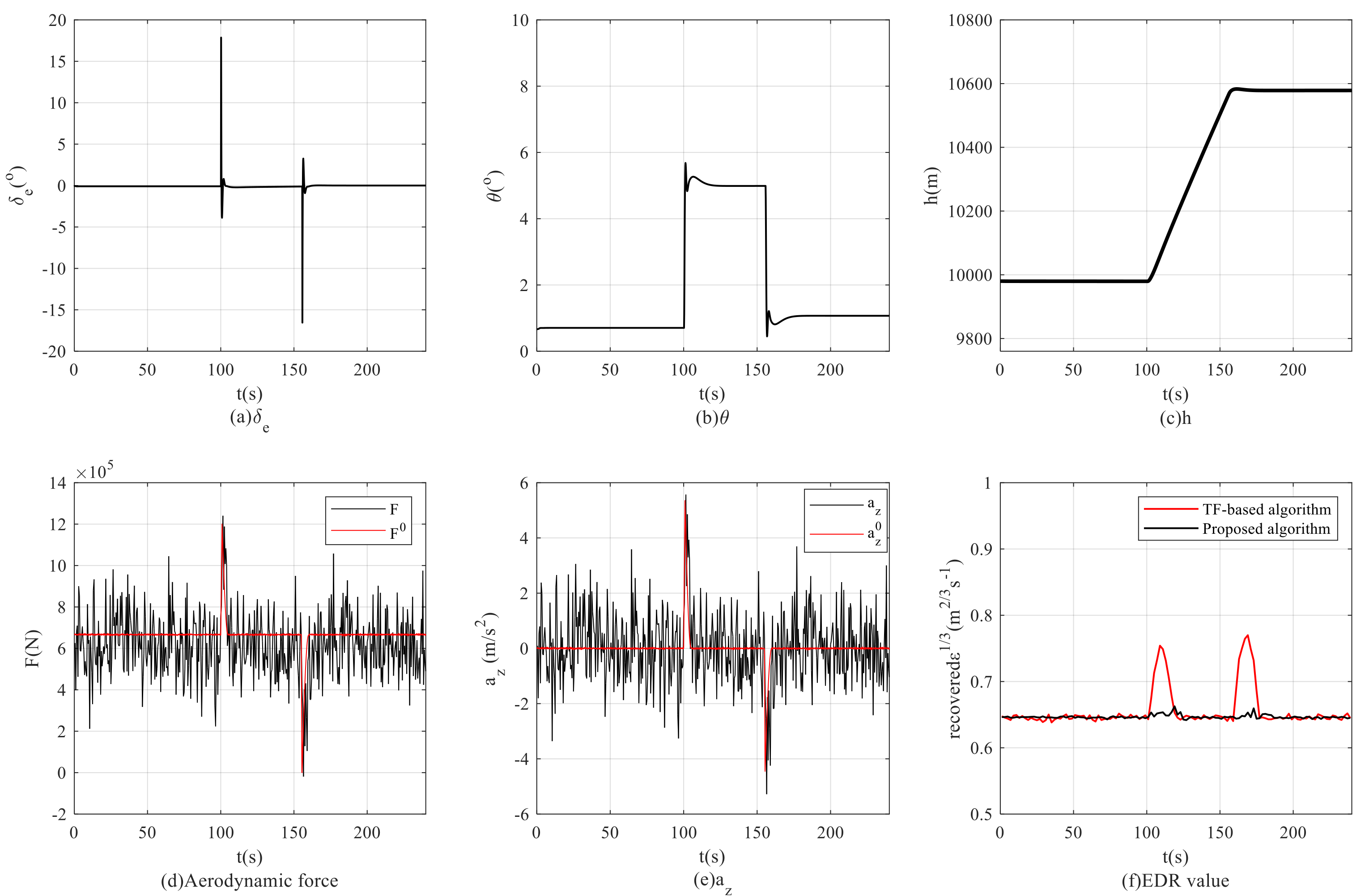 Applsci 10 06798 g014 Applsci 10 06798 g014