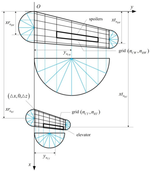 Applsci 10 06798 g0a1