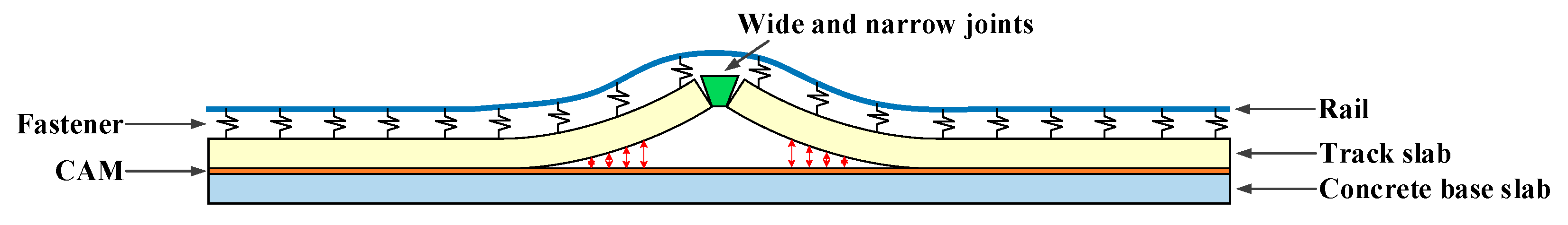 Applsci 10 06799 g002