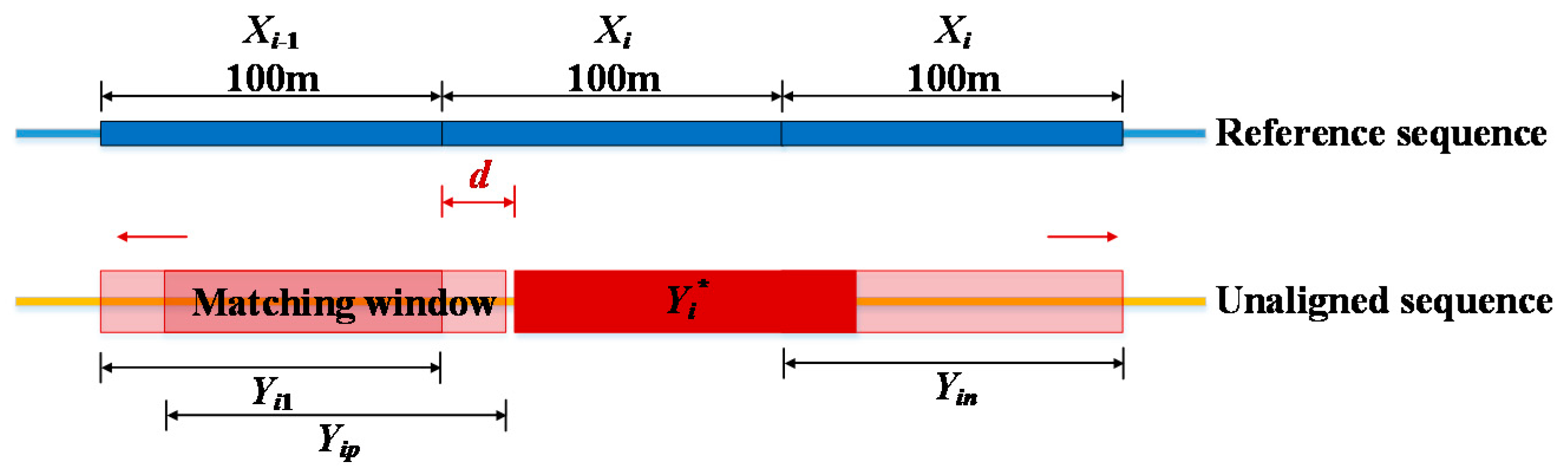 Applsci 10 06799 g004