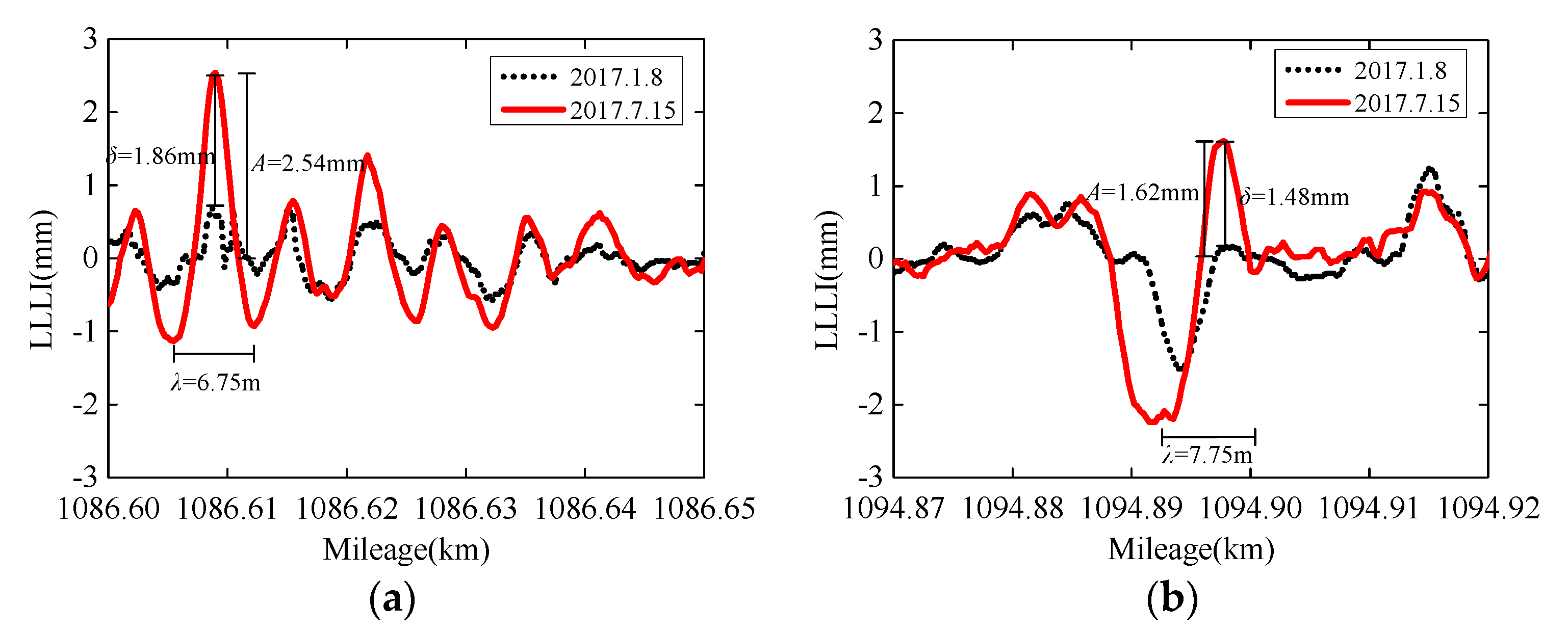 Applsci 10 06799 g006