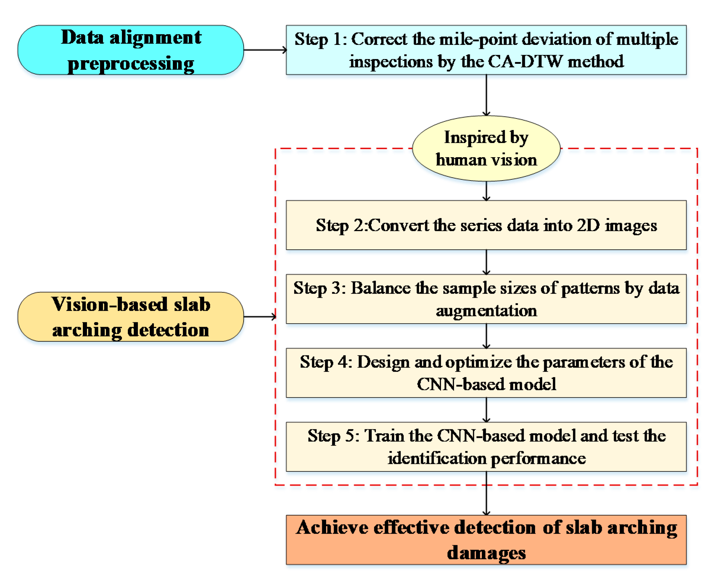 Applsci 10 06799 g007