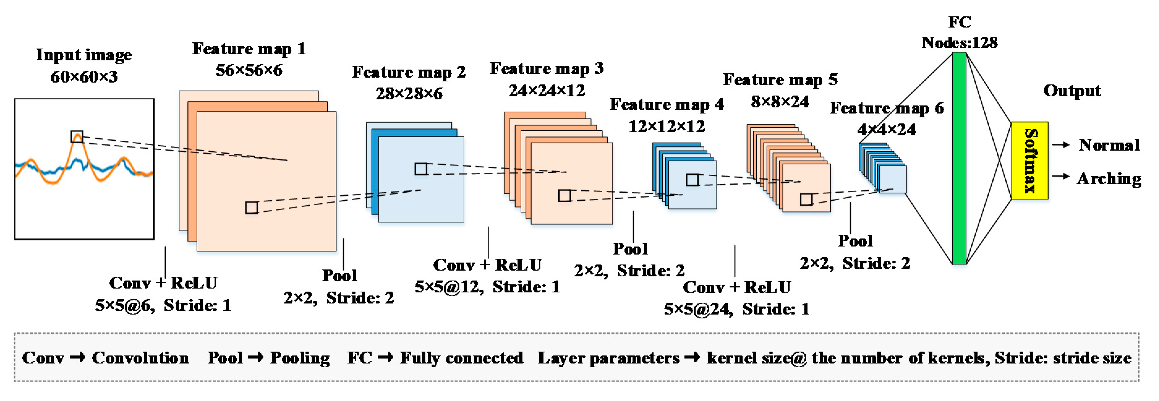 Applsci 10 06799 g010