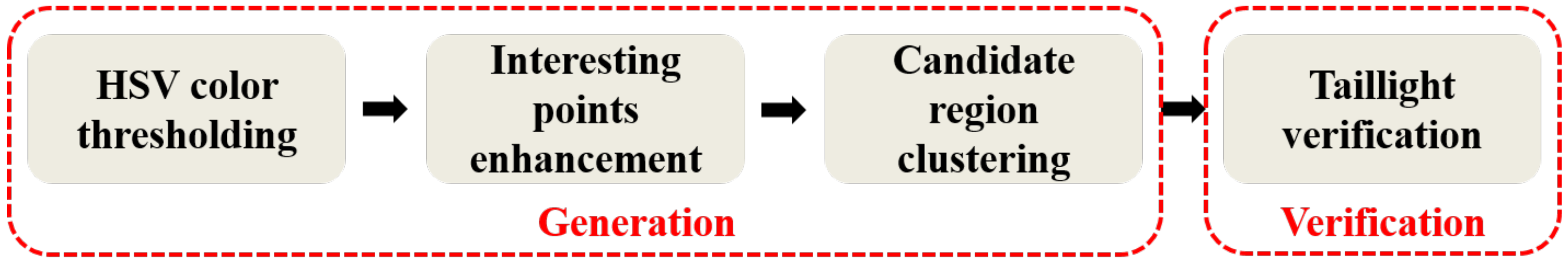 Applsci 10 06800 g004