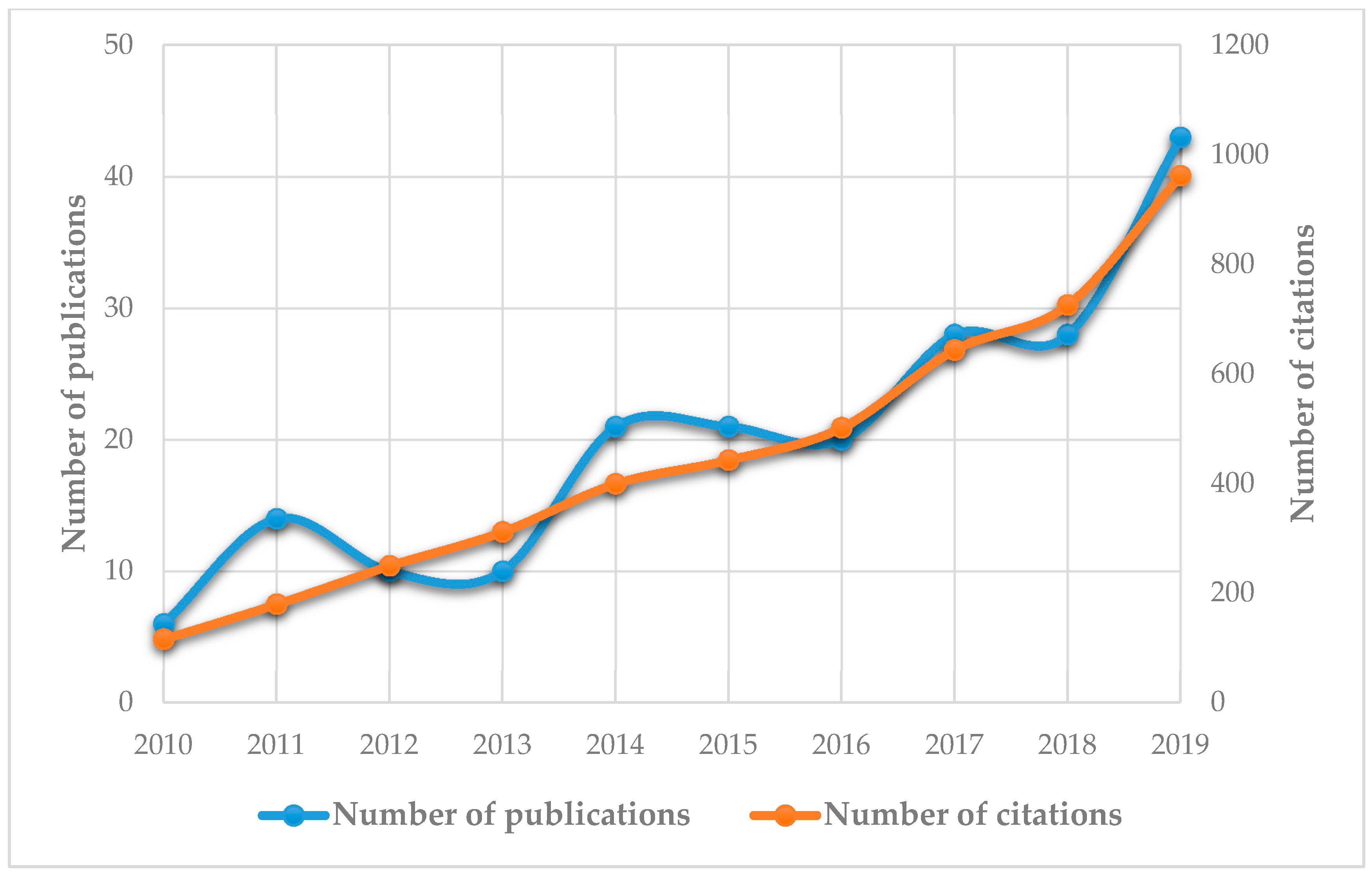 Applsci 10 06802 g001