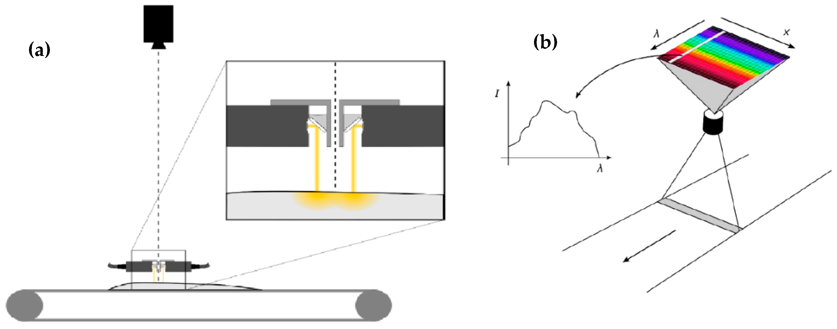 Applsci 10 06802 g002