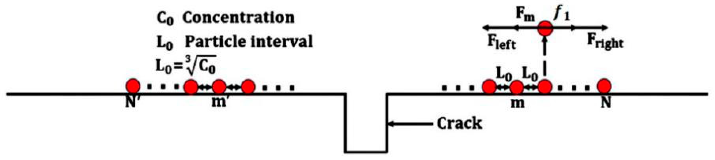 Applsci 10 06805 g003