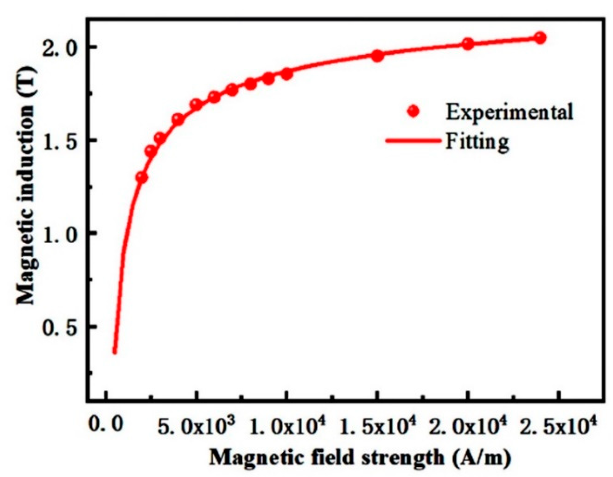 Applsci 10 06805 g004