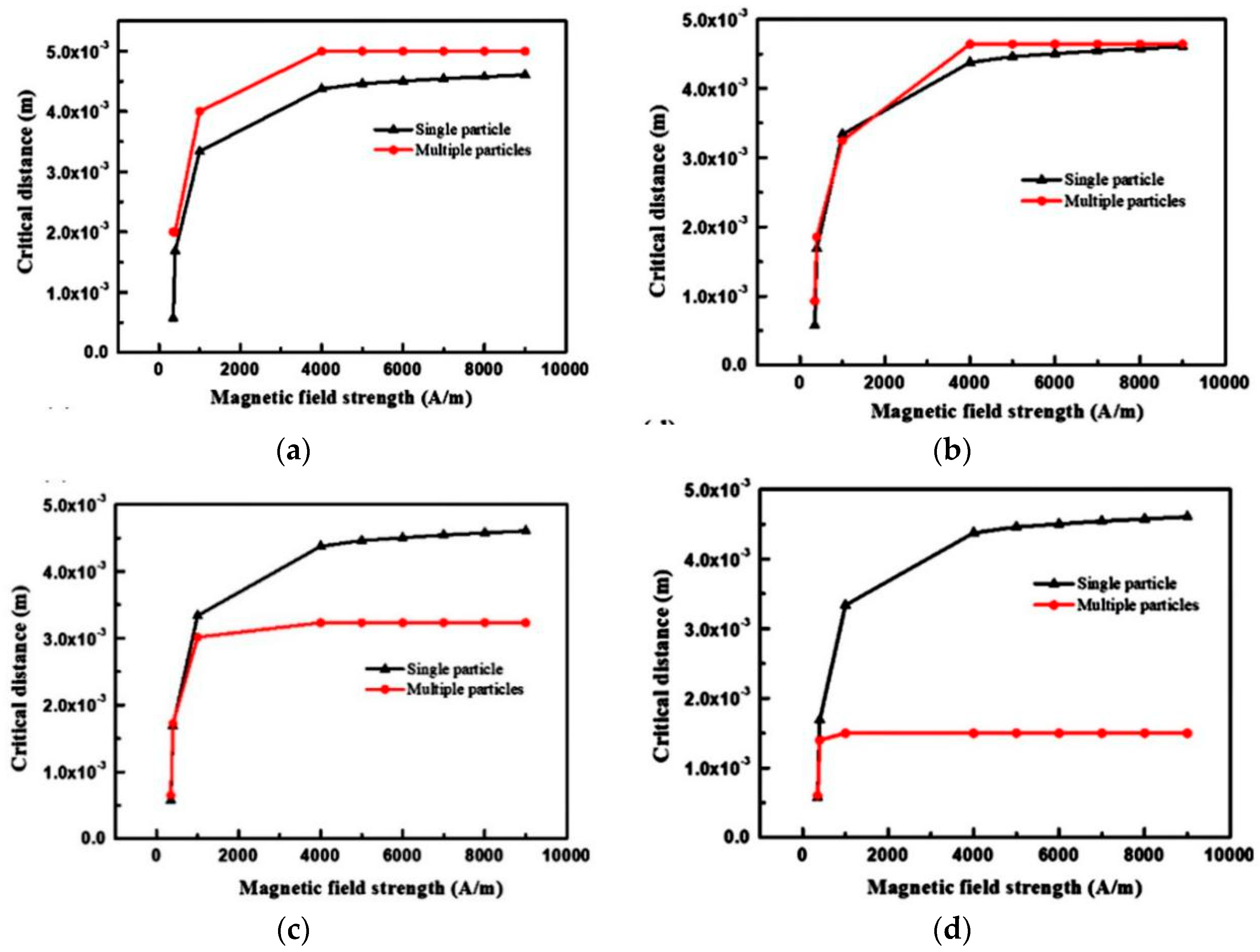 Applsci 10 06805 g005