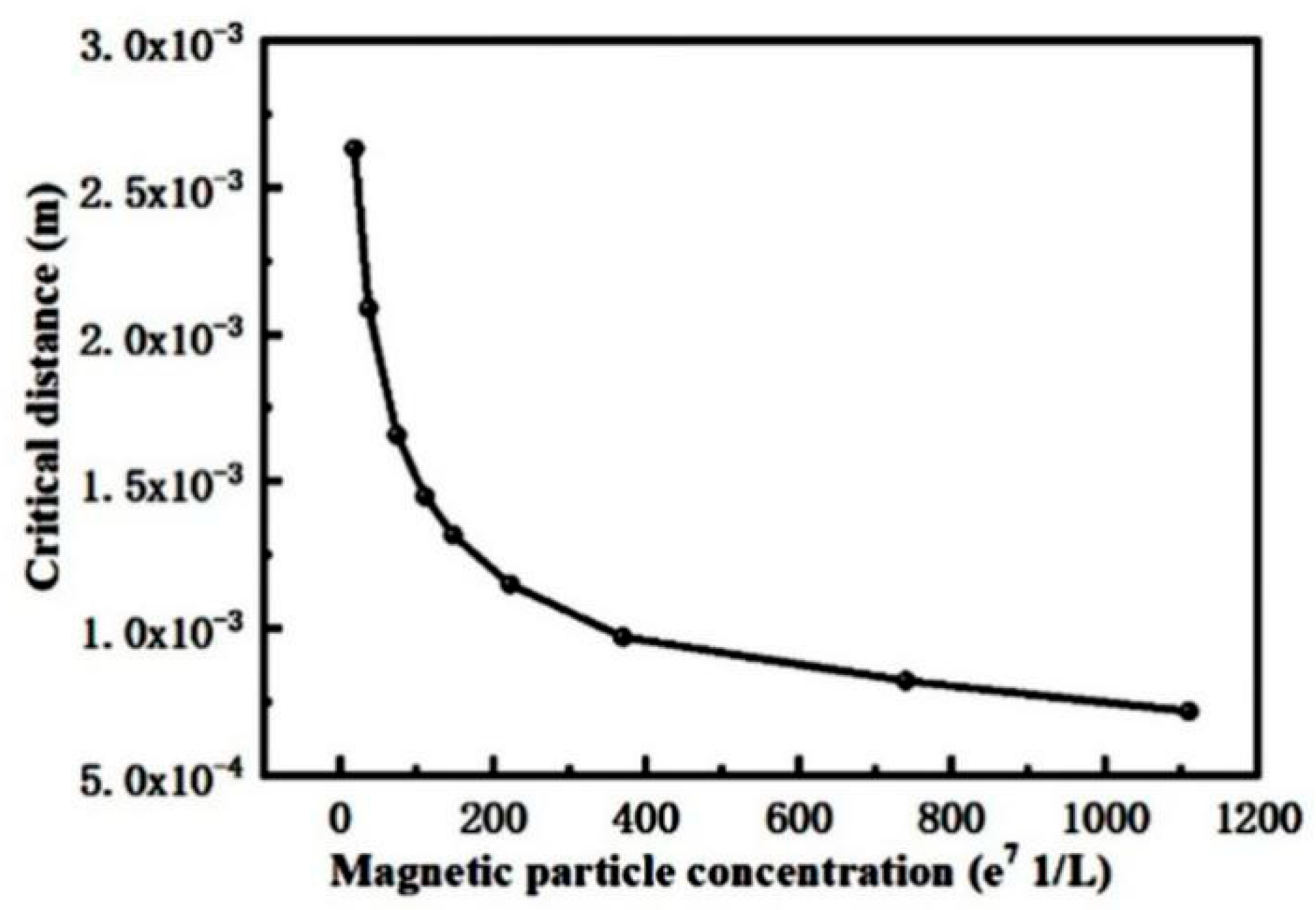 Applsci 10 06805 g006