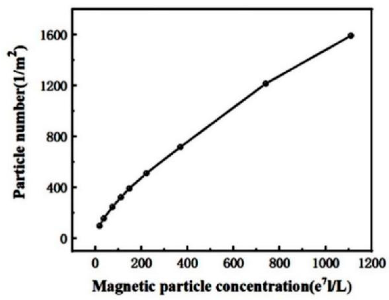 Applsci 10 06805 g007