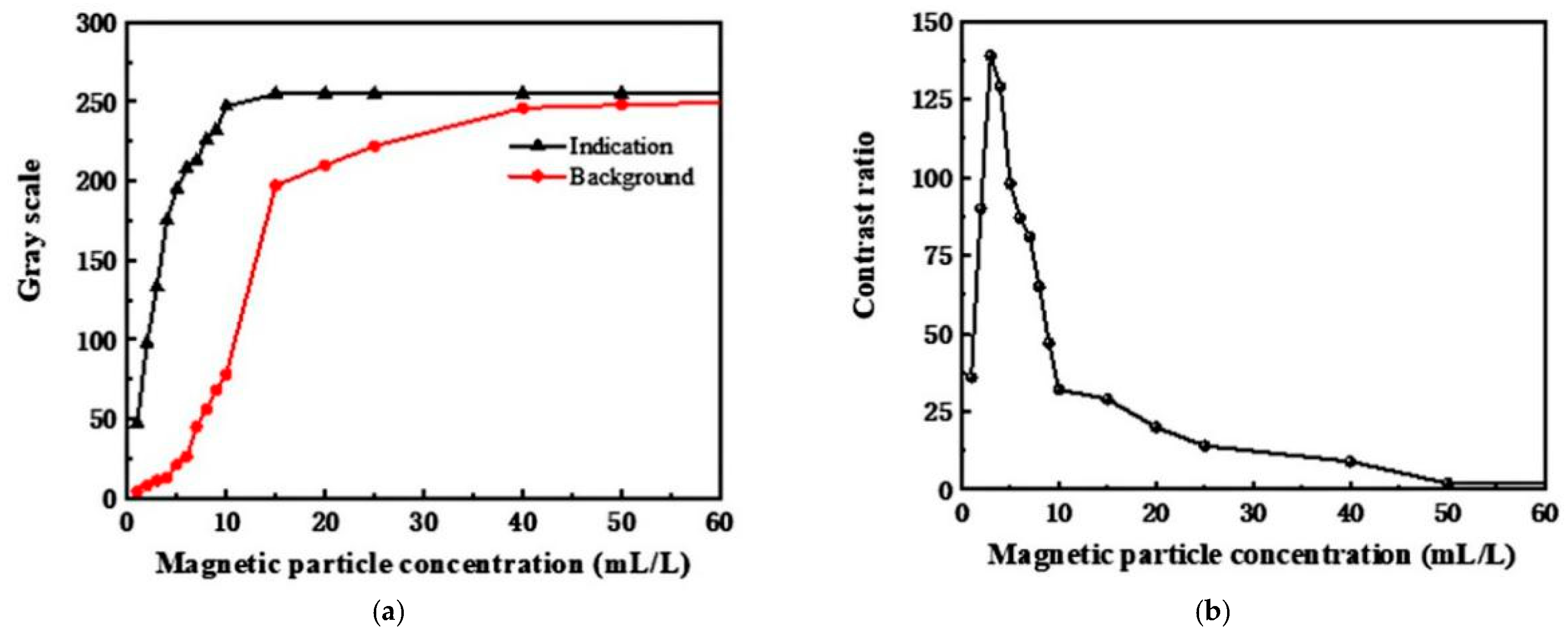 Applsci 10 06805 g010