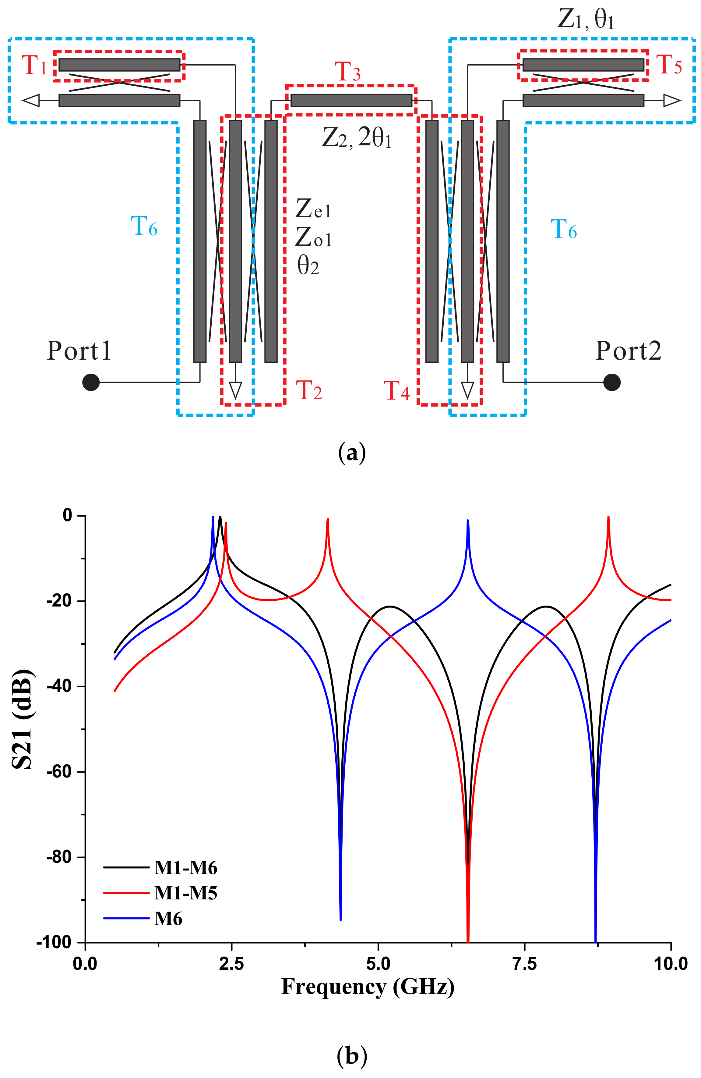 Applsci 10 06807 g002