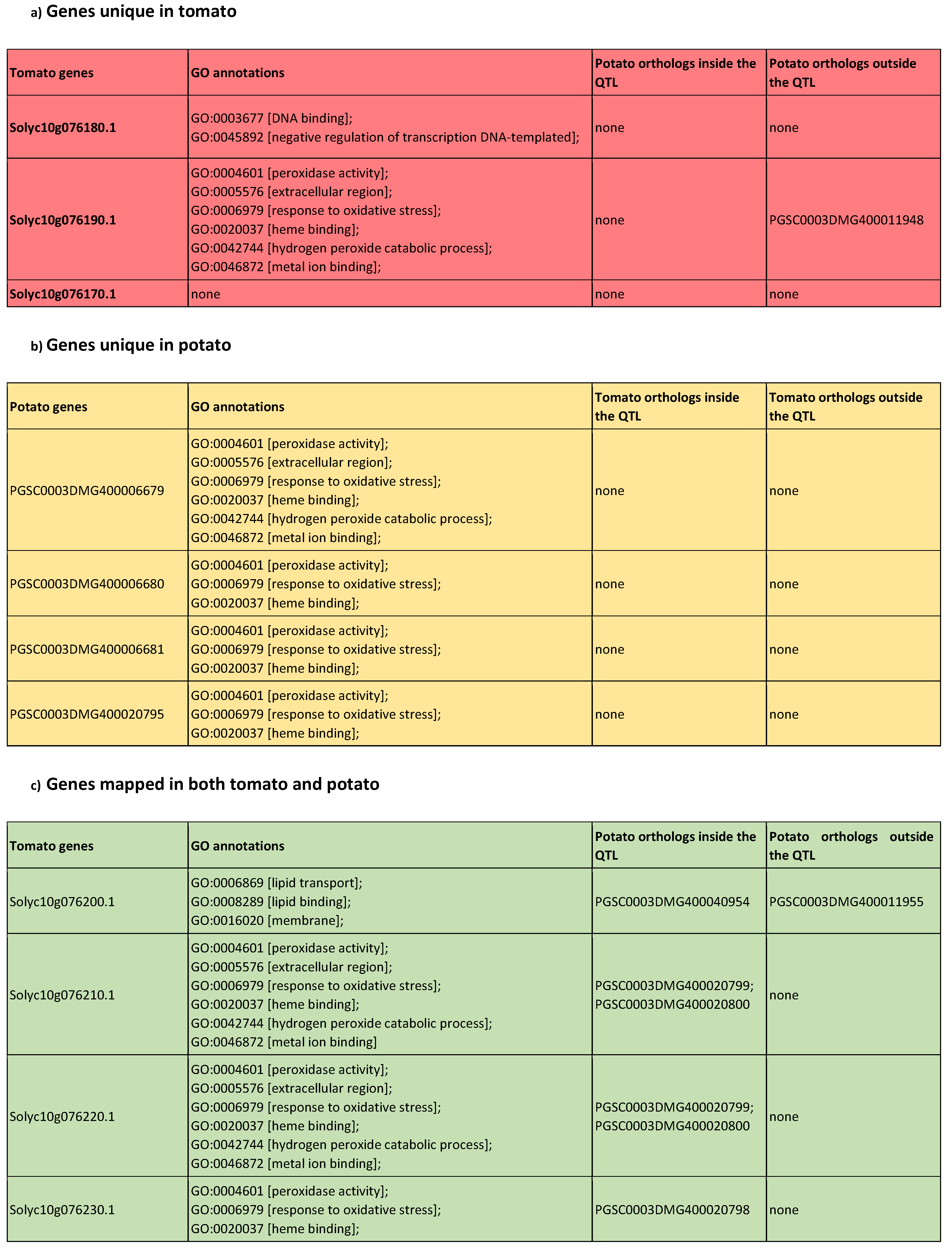 Applsci 10 06813 i001 Applsci 10 06813 i001