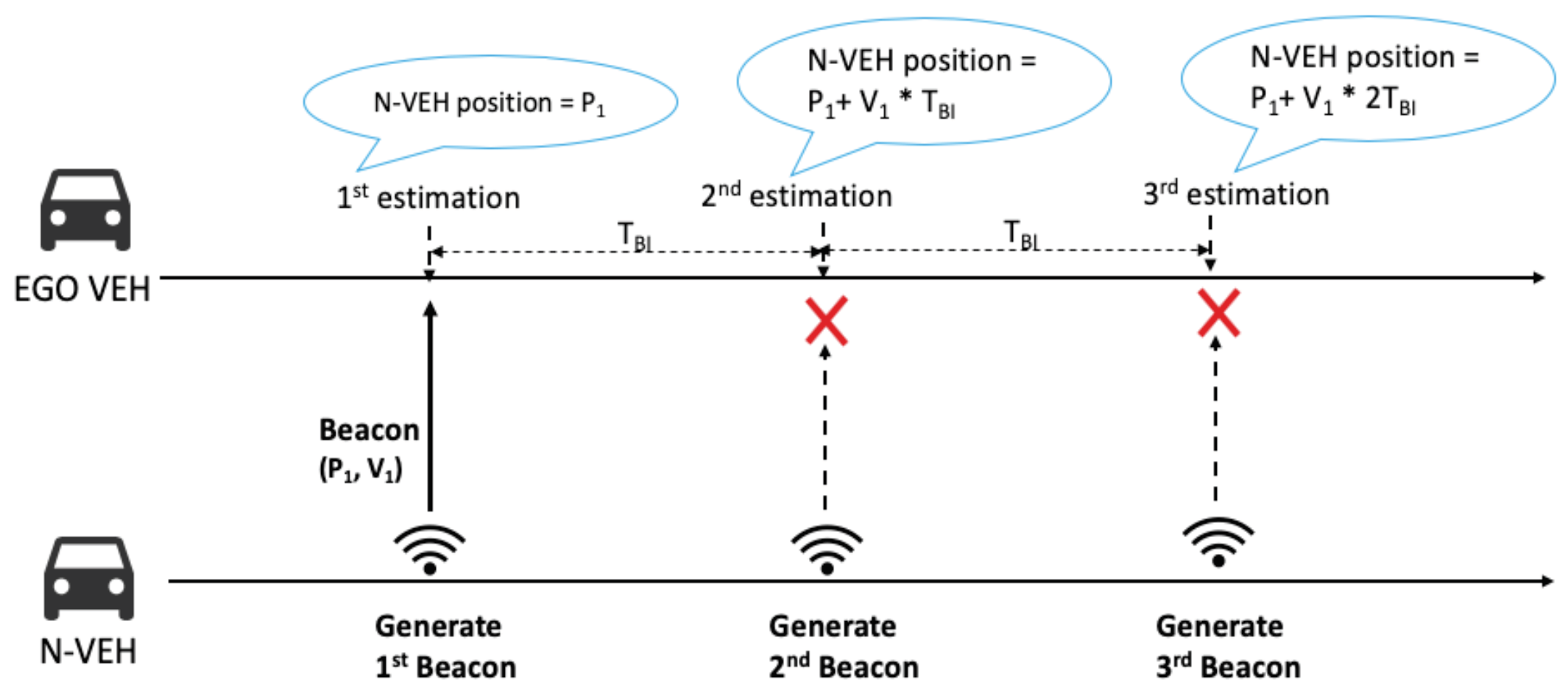 Applsci 10 06814 g002