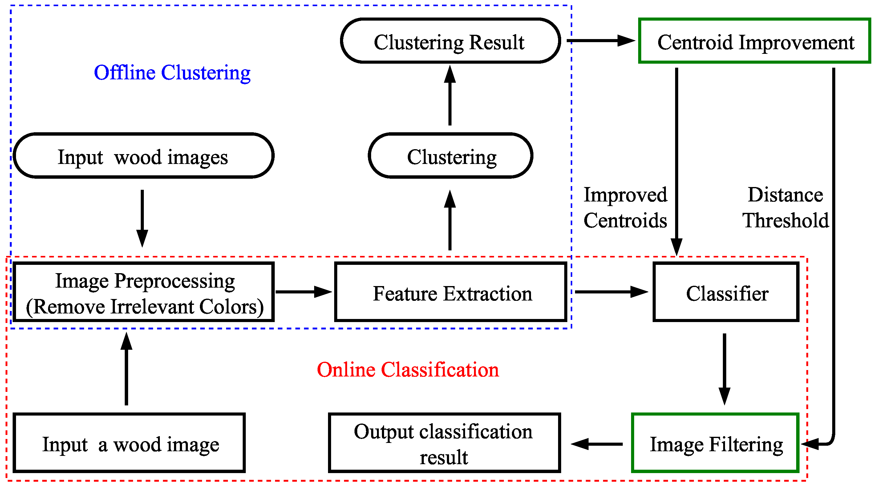 Applsci 10 06816 g007 Applsci 10 06816 g007