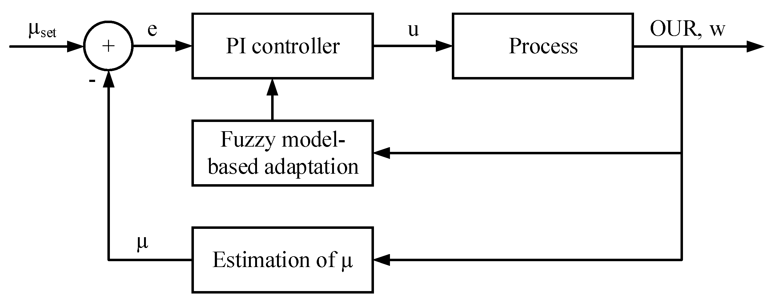 Applsci 10 06818 g001 Applsci 10 06818 g001