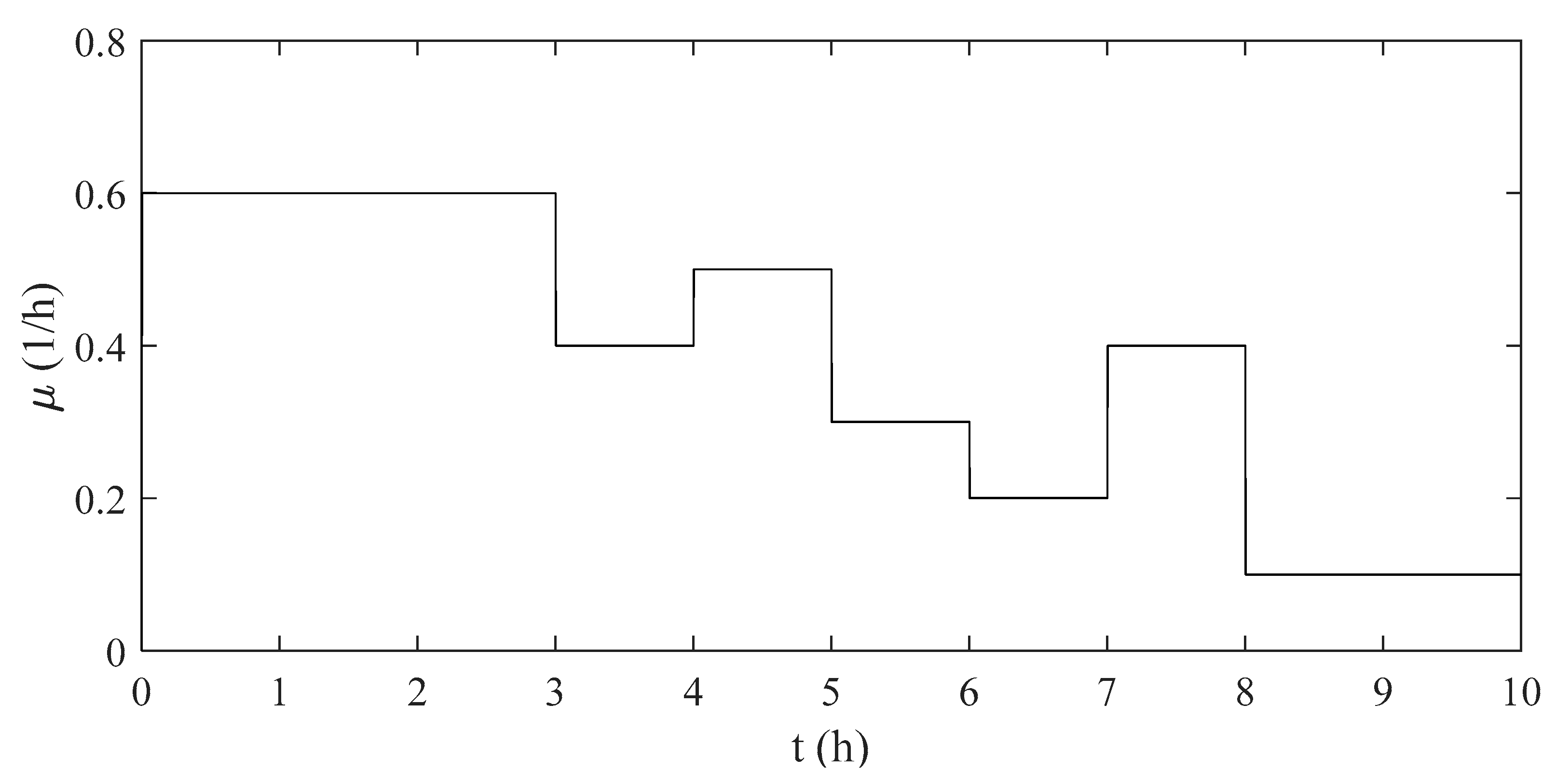 Applsci 10 06818 g005 Applsci 10 06818 g005