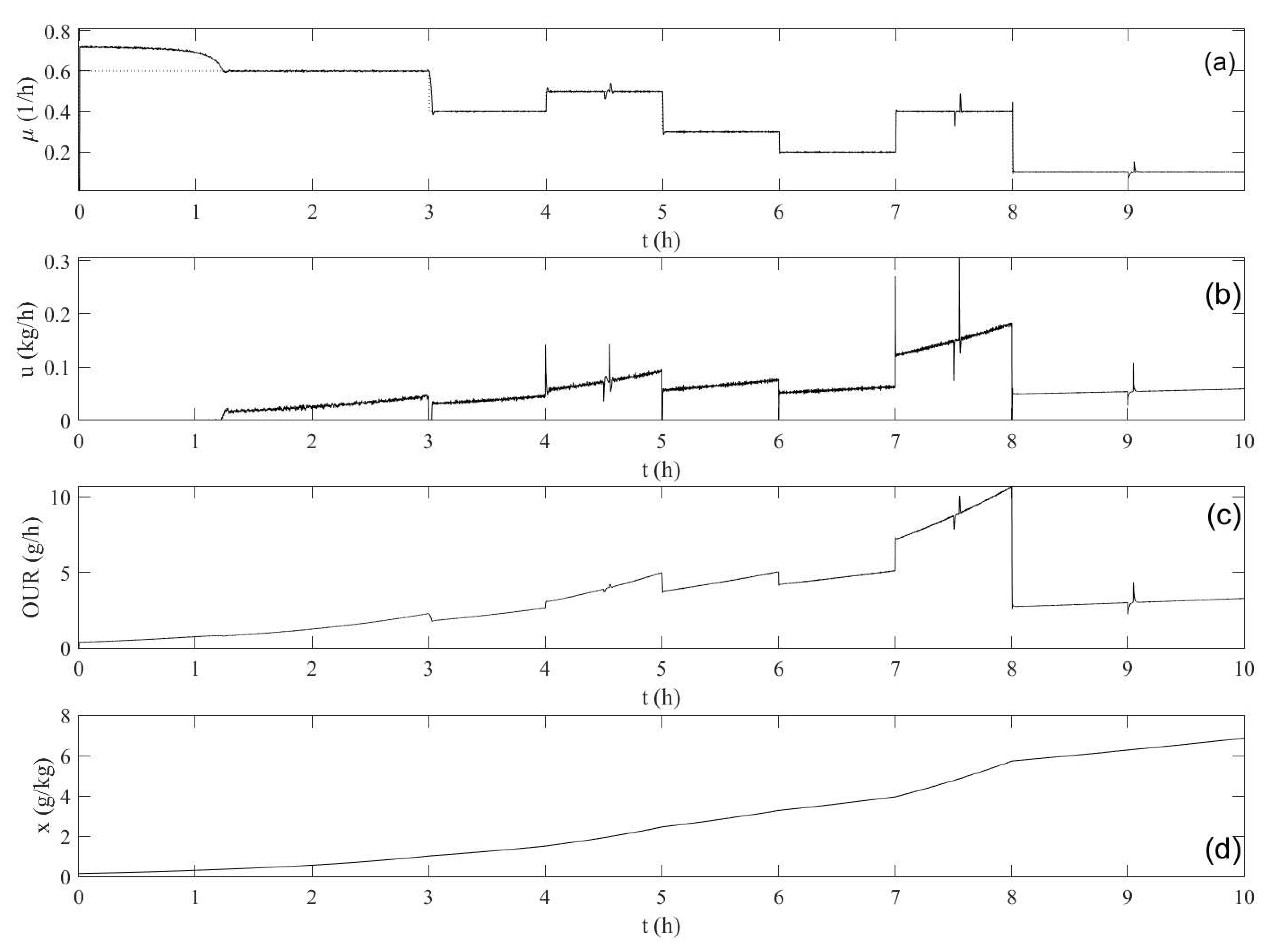 Applsci 10 06818 g006 Applsci 10 06818 g006