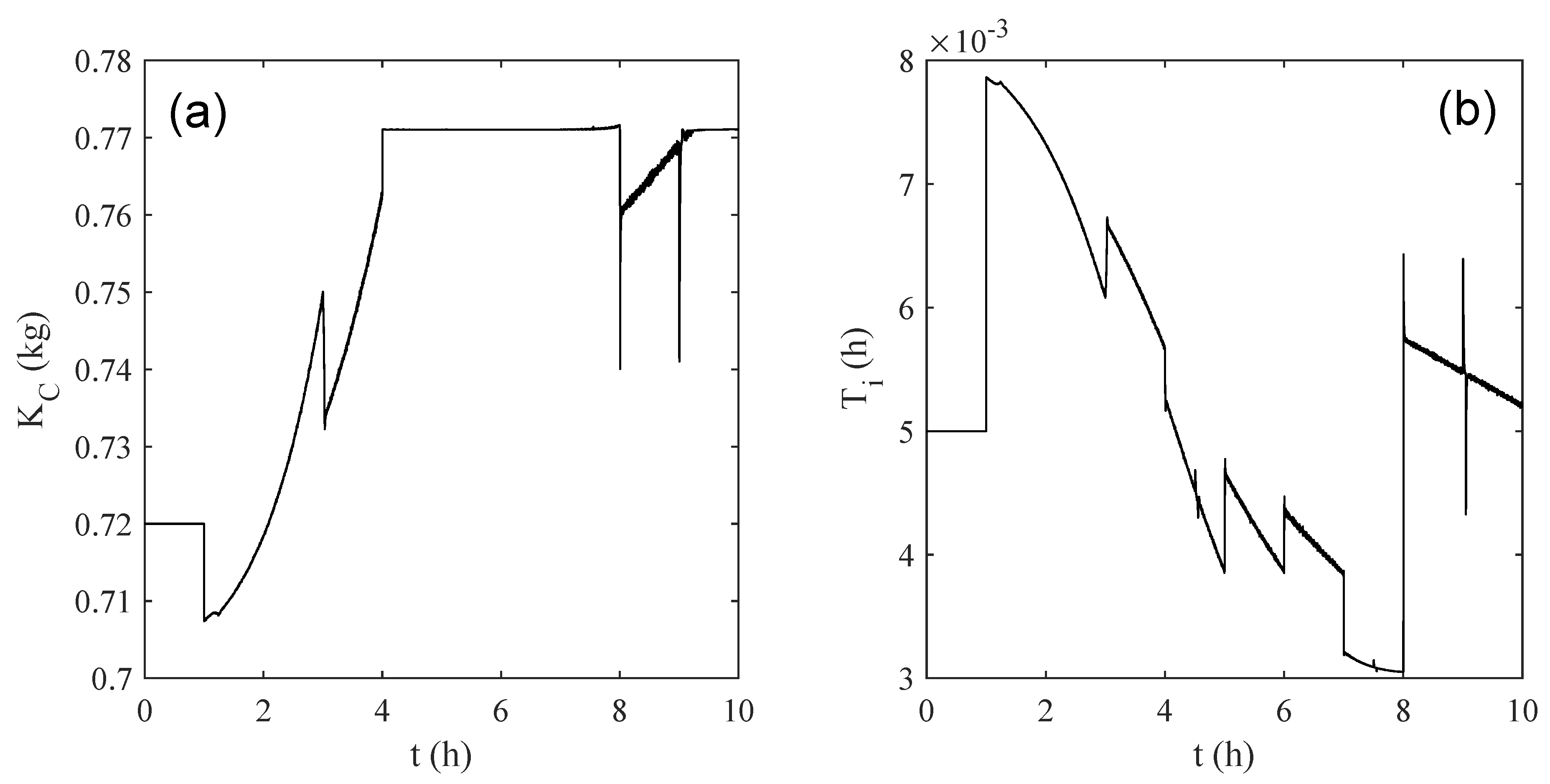 Applsci 10 06818 g007 Applsci 10 06818 g007