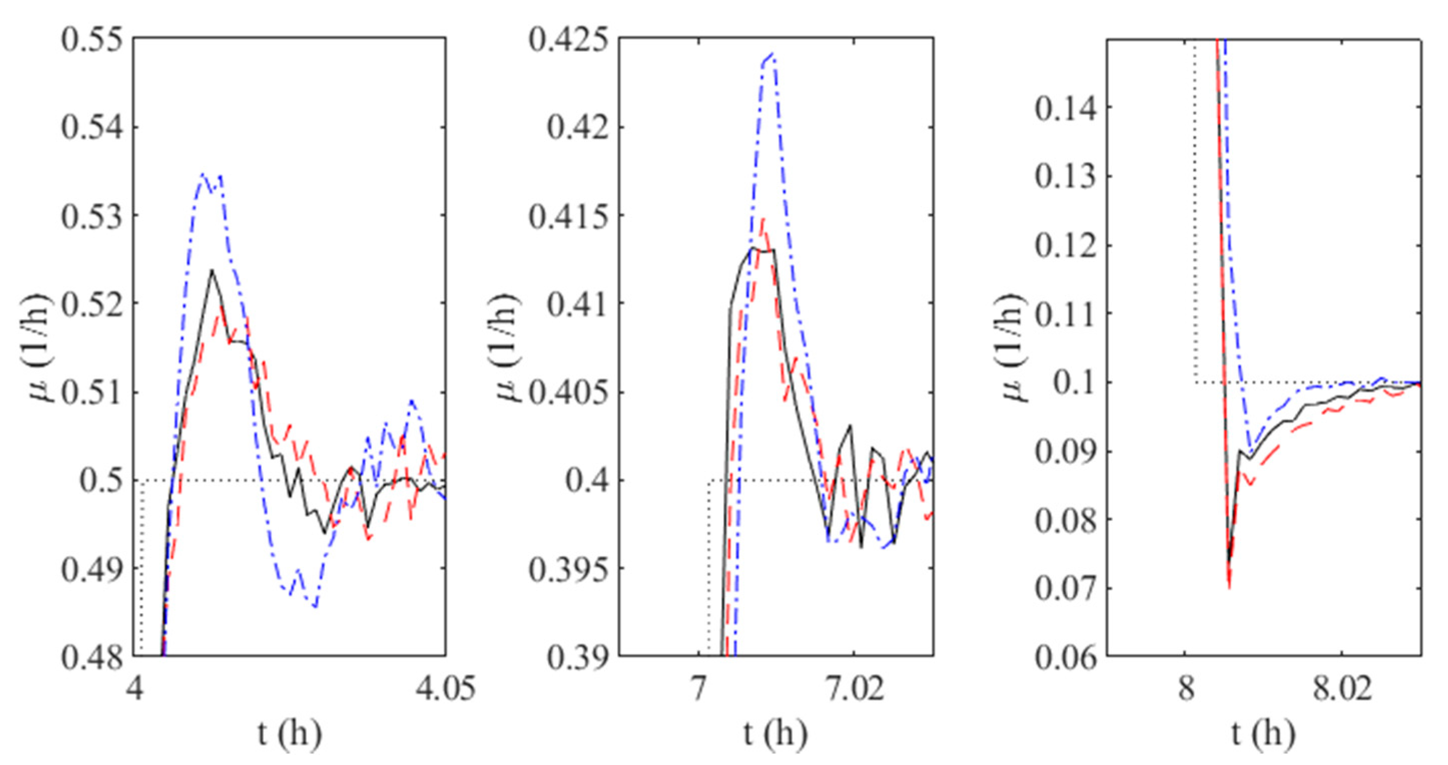 Applsci 10 06818 g008 Applsci 10 06818 g008