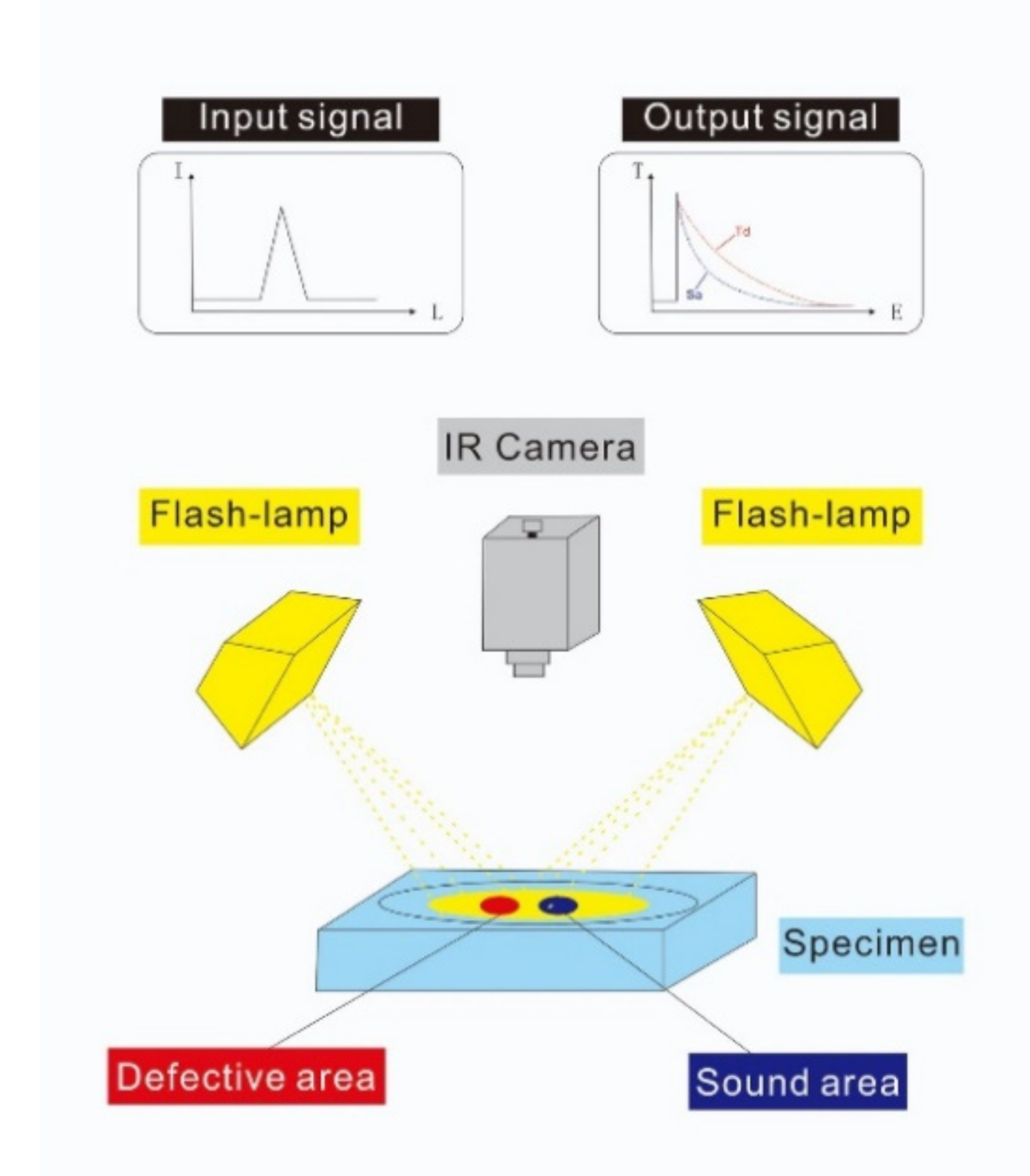 Applsci 10 06819 g001 Applsci 10 06819 g001