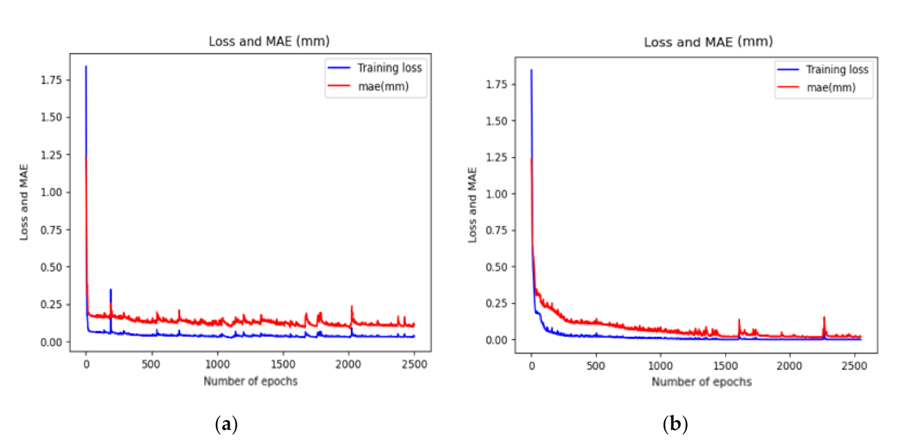 Applsci 10 06819 g010 Applsci 10 06819 g010