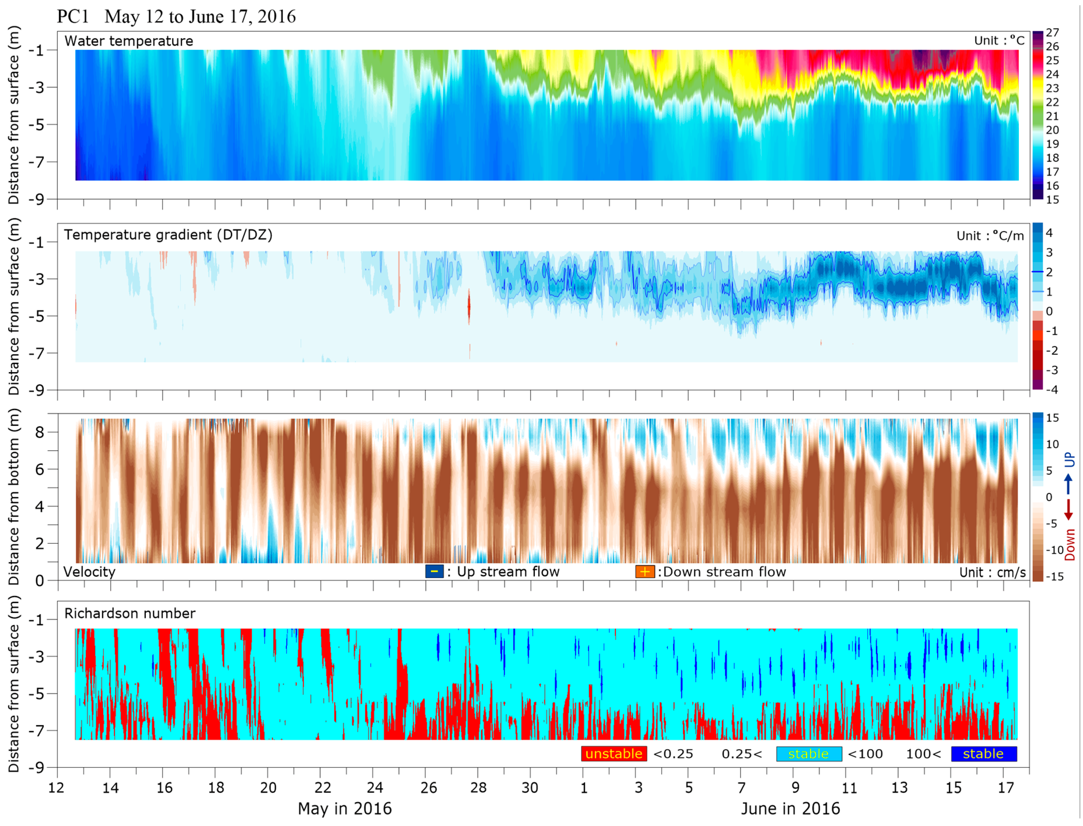 Applsci 10 06822 g006 Applsci 10 06822 g006