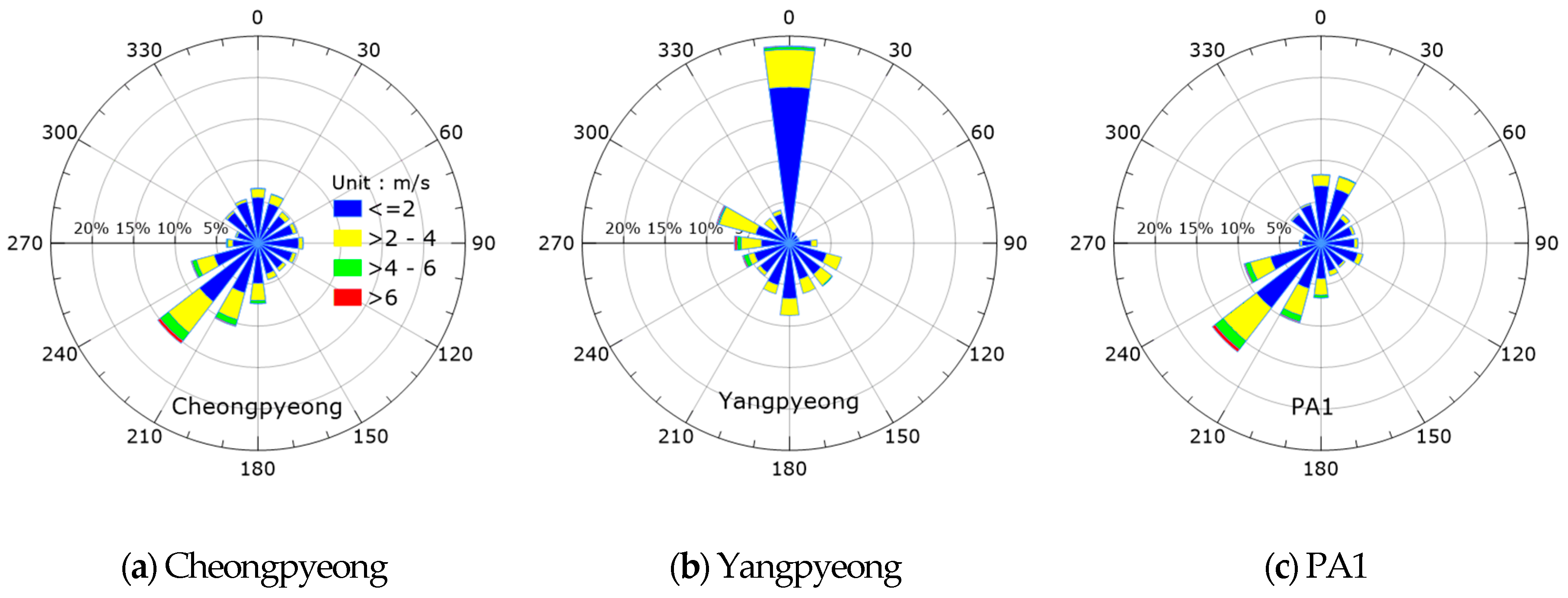Applsci 10 06822 g009 Applsci 10 06822 g009
