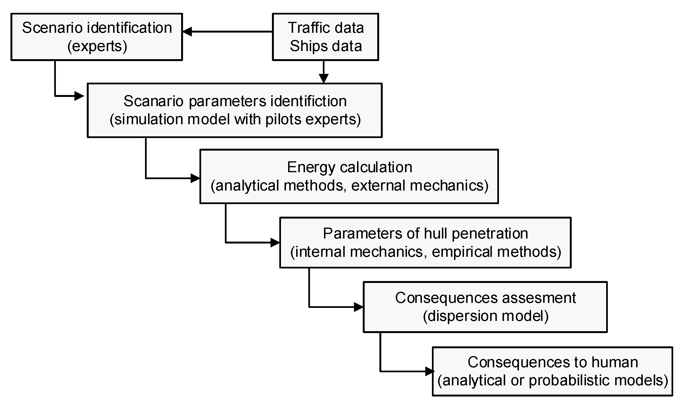 Applsci 10 06825 g002