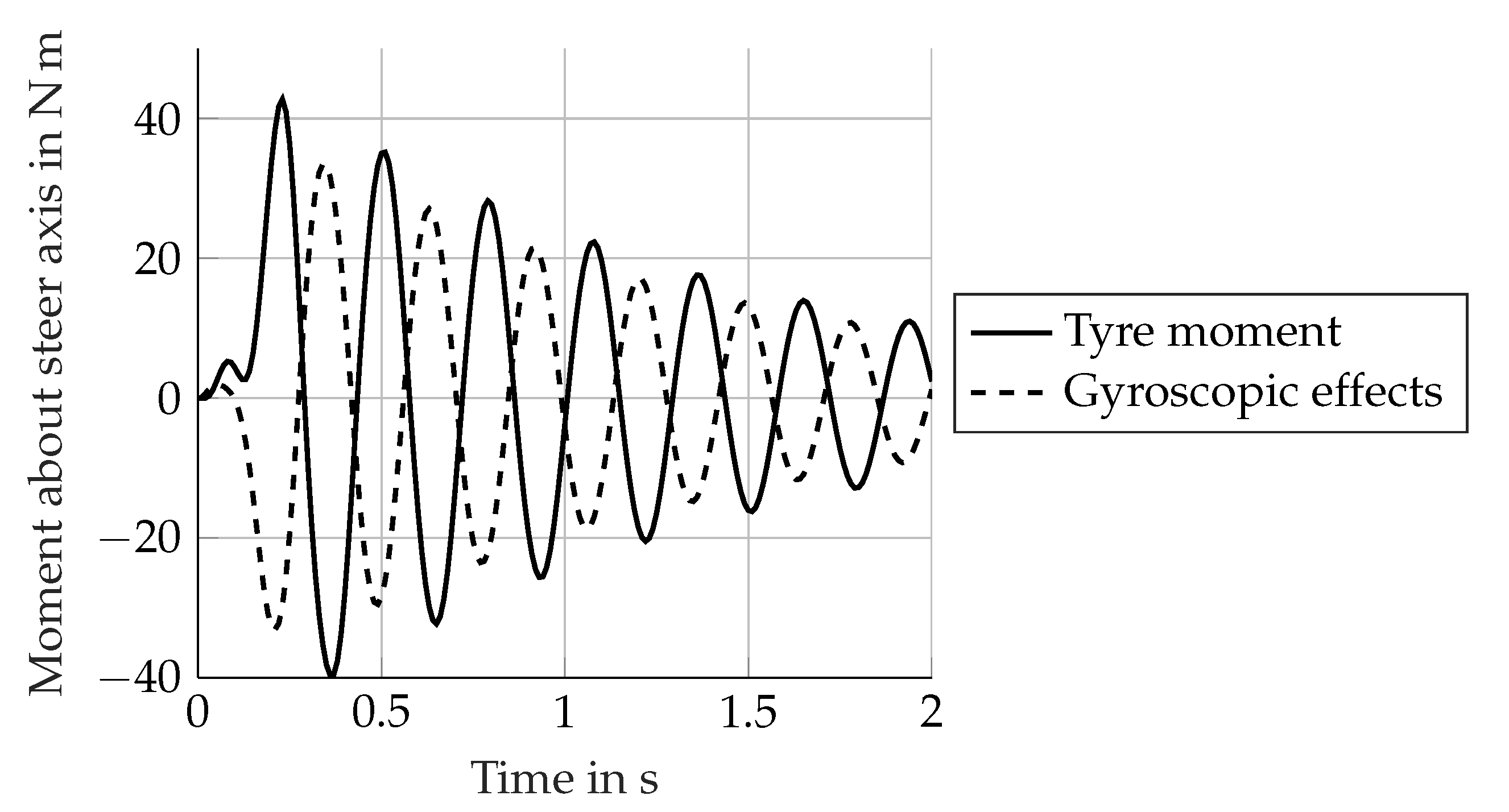Applsci 10 06826 g013