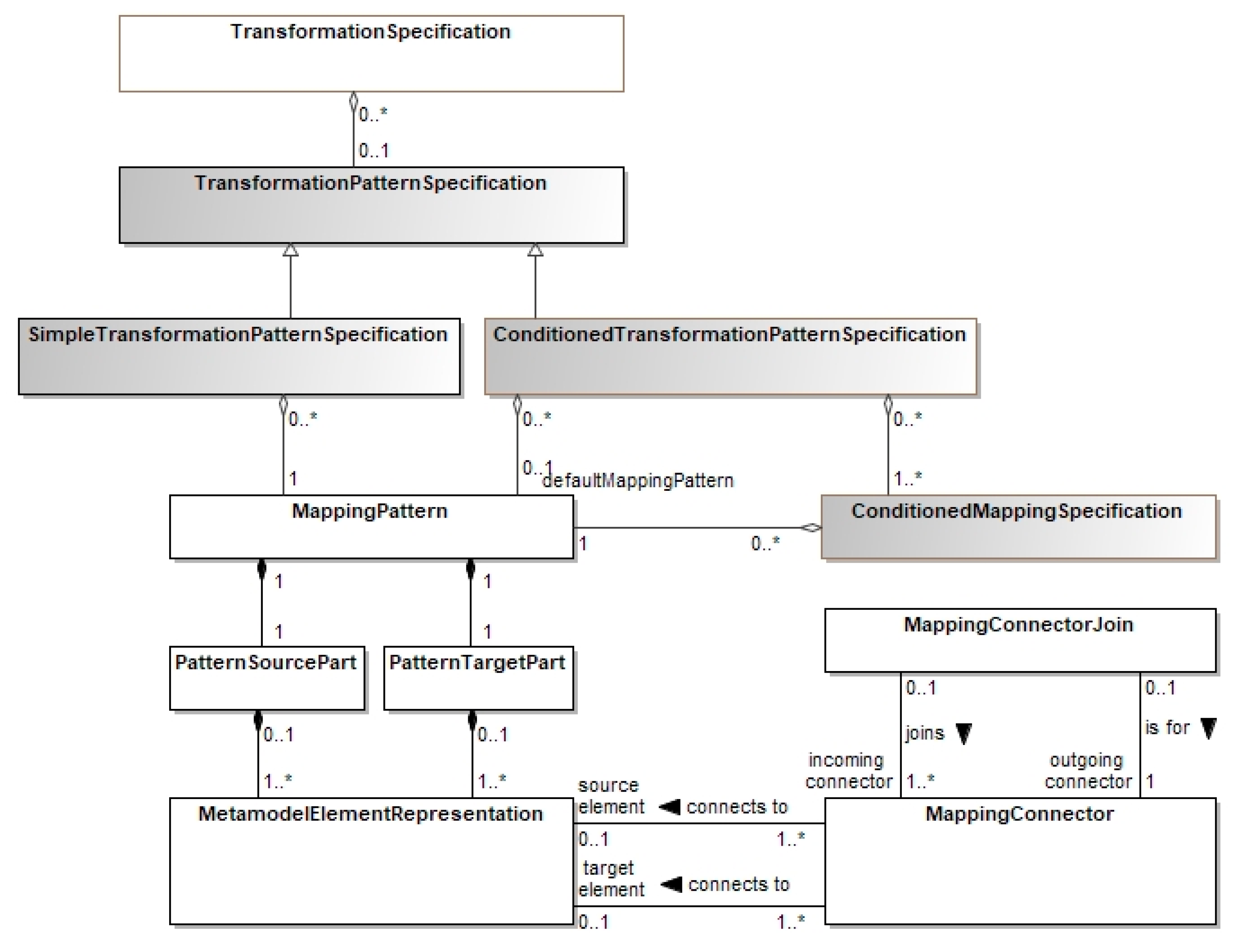 Applsci 10 06835 g002