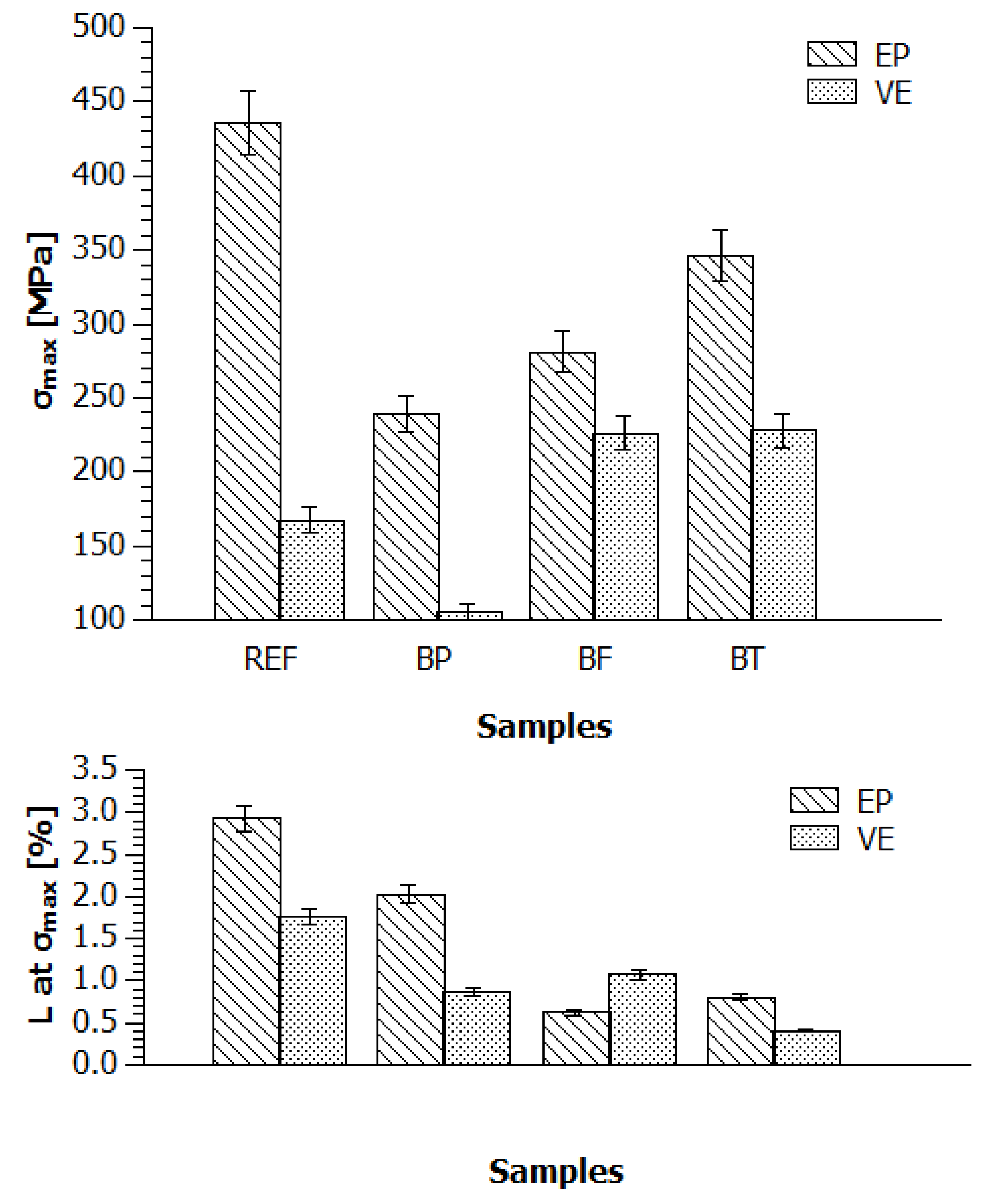 Applsci 10 06839 g003