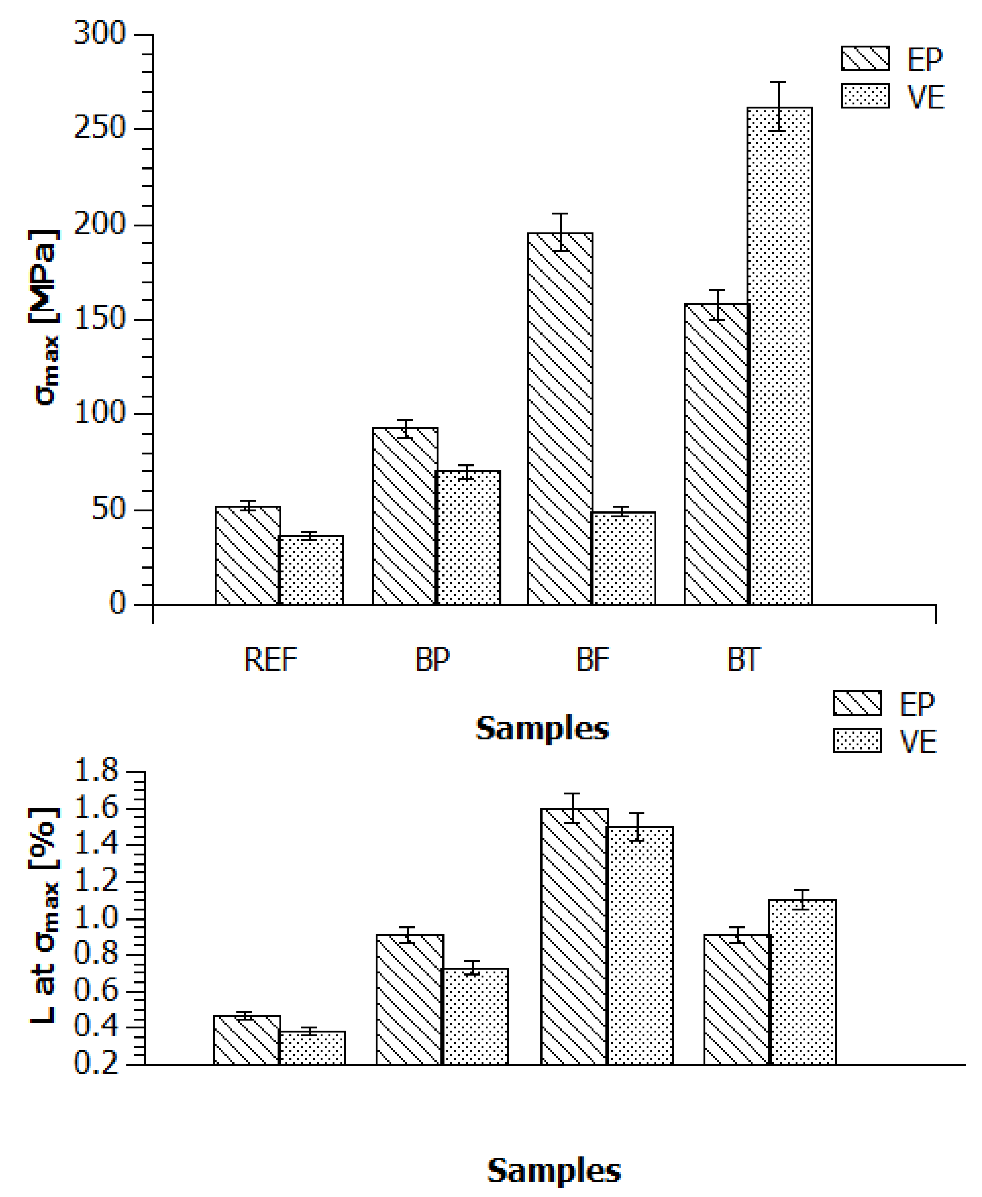 Applsci 10 06839 g011