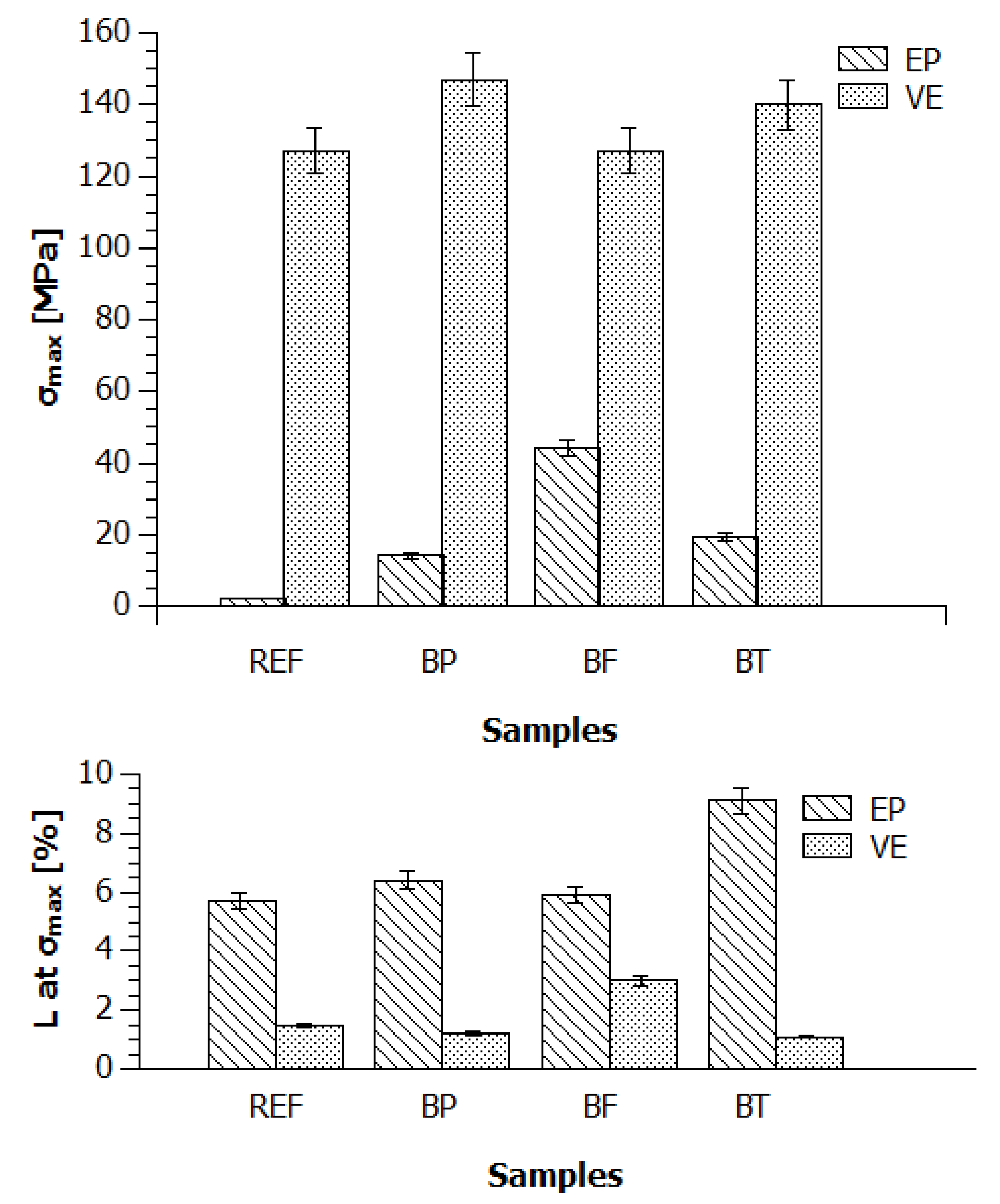 Applsci 10 06839 g012