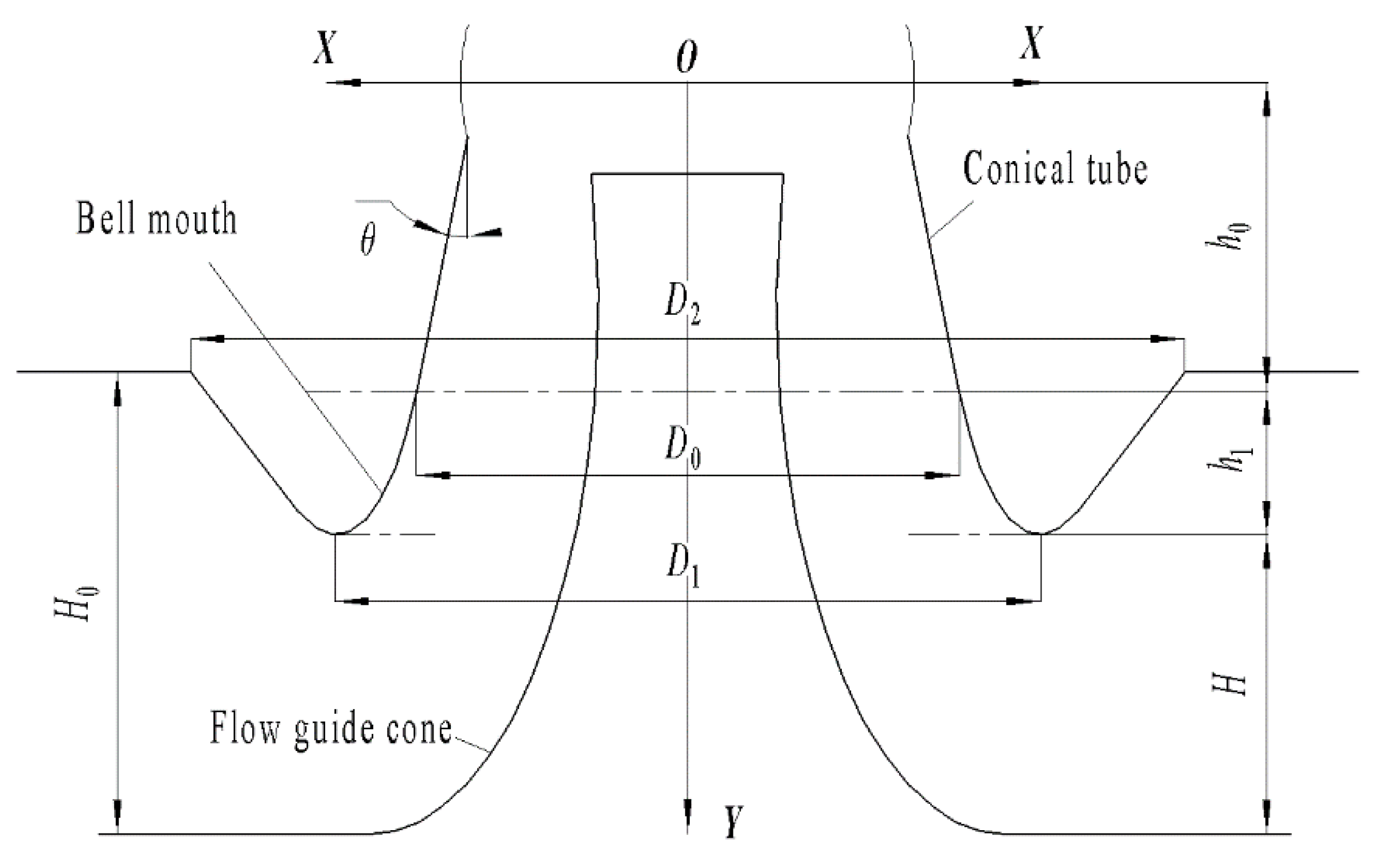 Applsci 10 06842 g003